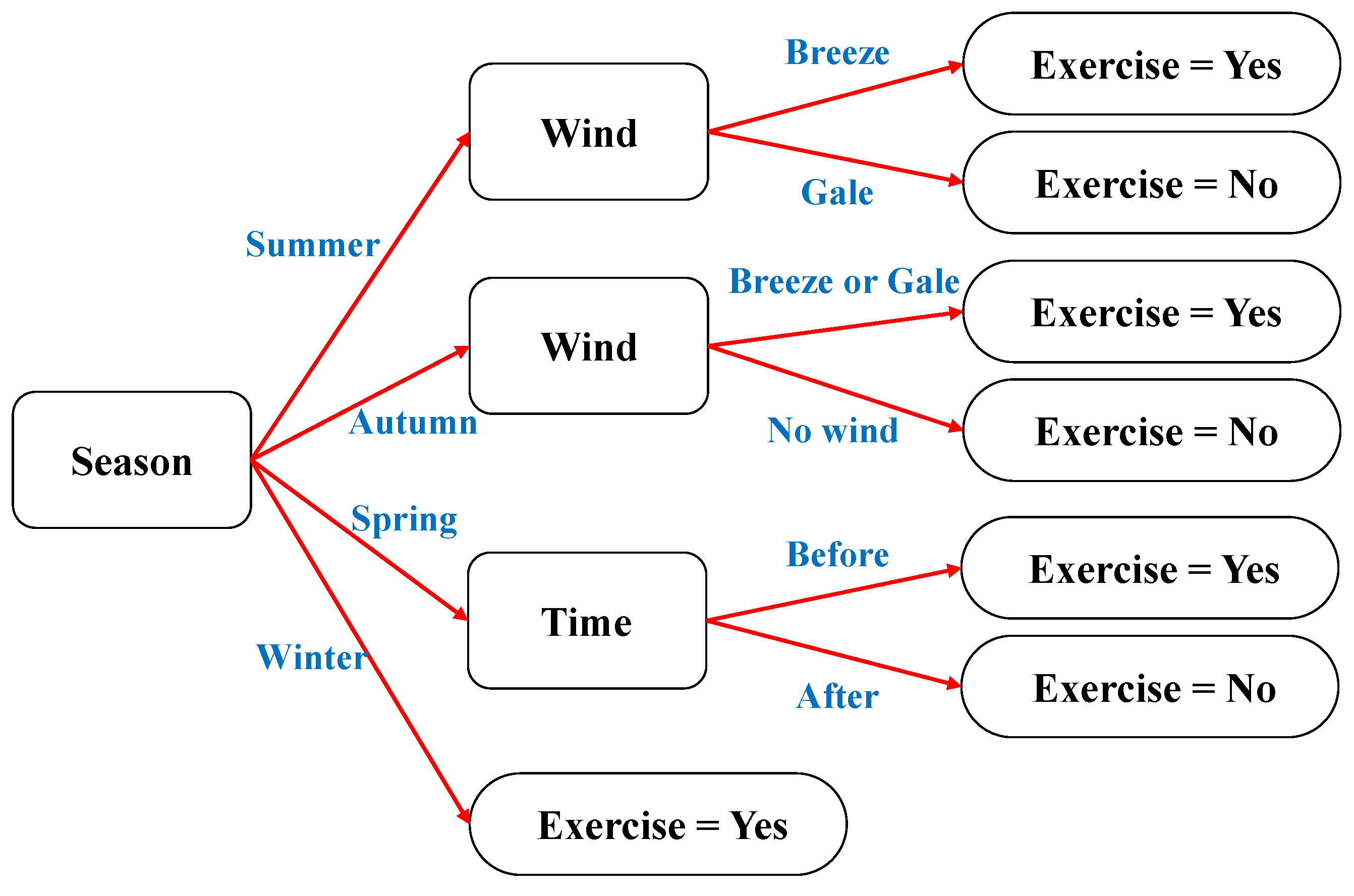 Entropy 23 01059 g004