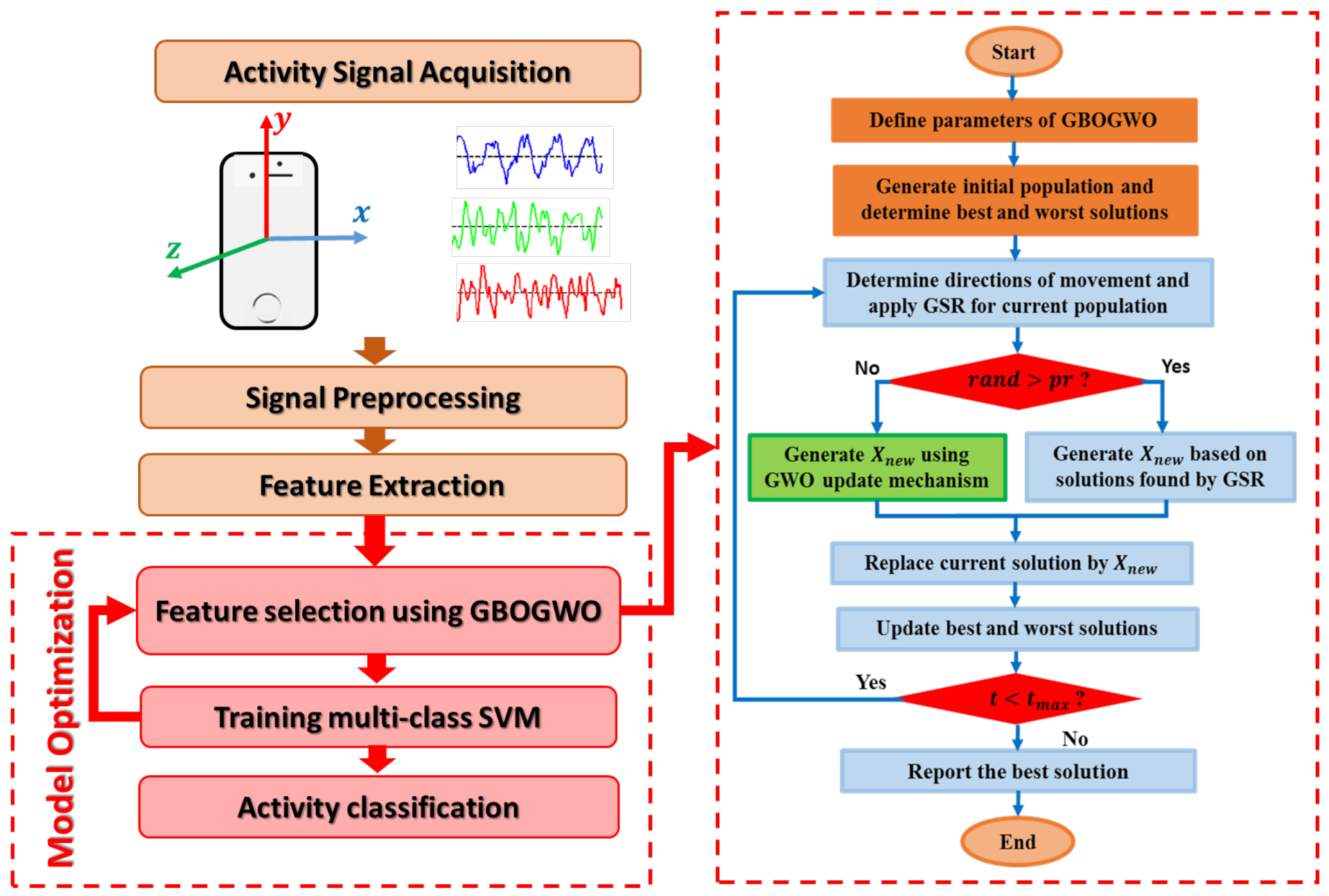 Entropy 23 01065 g001