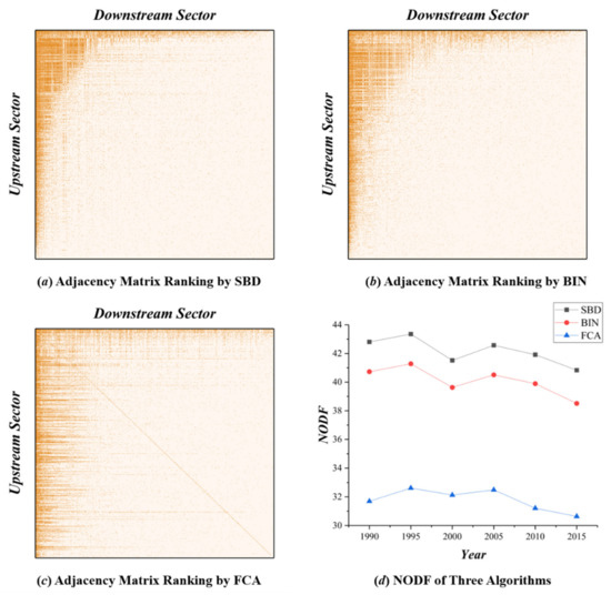 Entropy 23 01077 g0a3 550