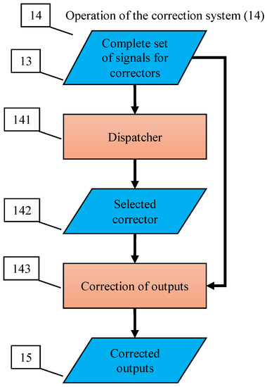 Entropy 23 01090 g0a5