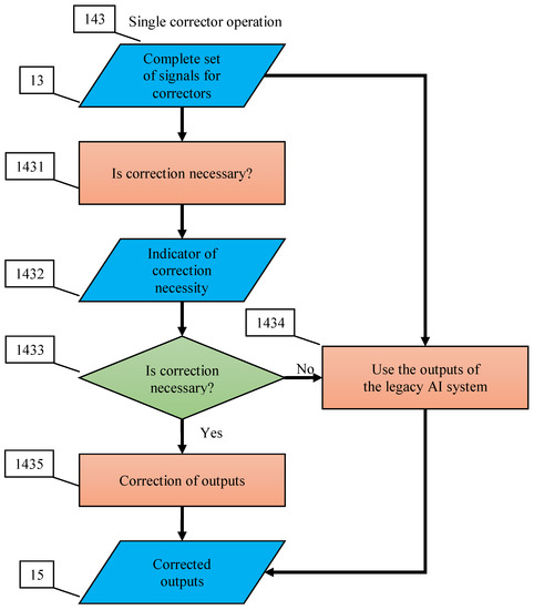 Entropy 23 01090 g0a6