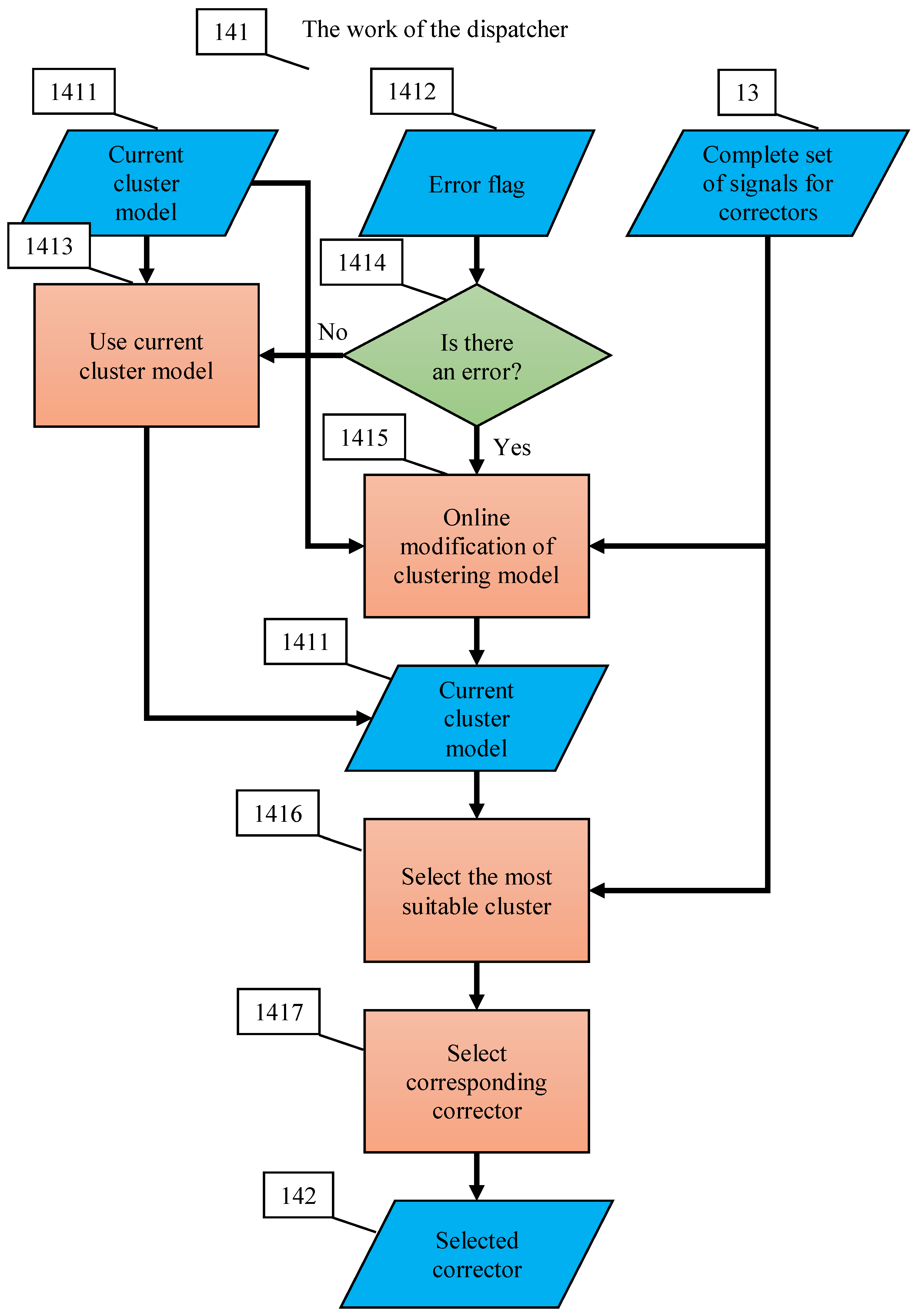 Entropy 23 01090 g0a7 Entropy 23 01090 g0a7