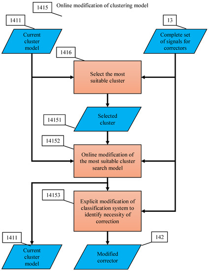 Entropy 23 01090 g0a8