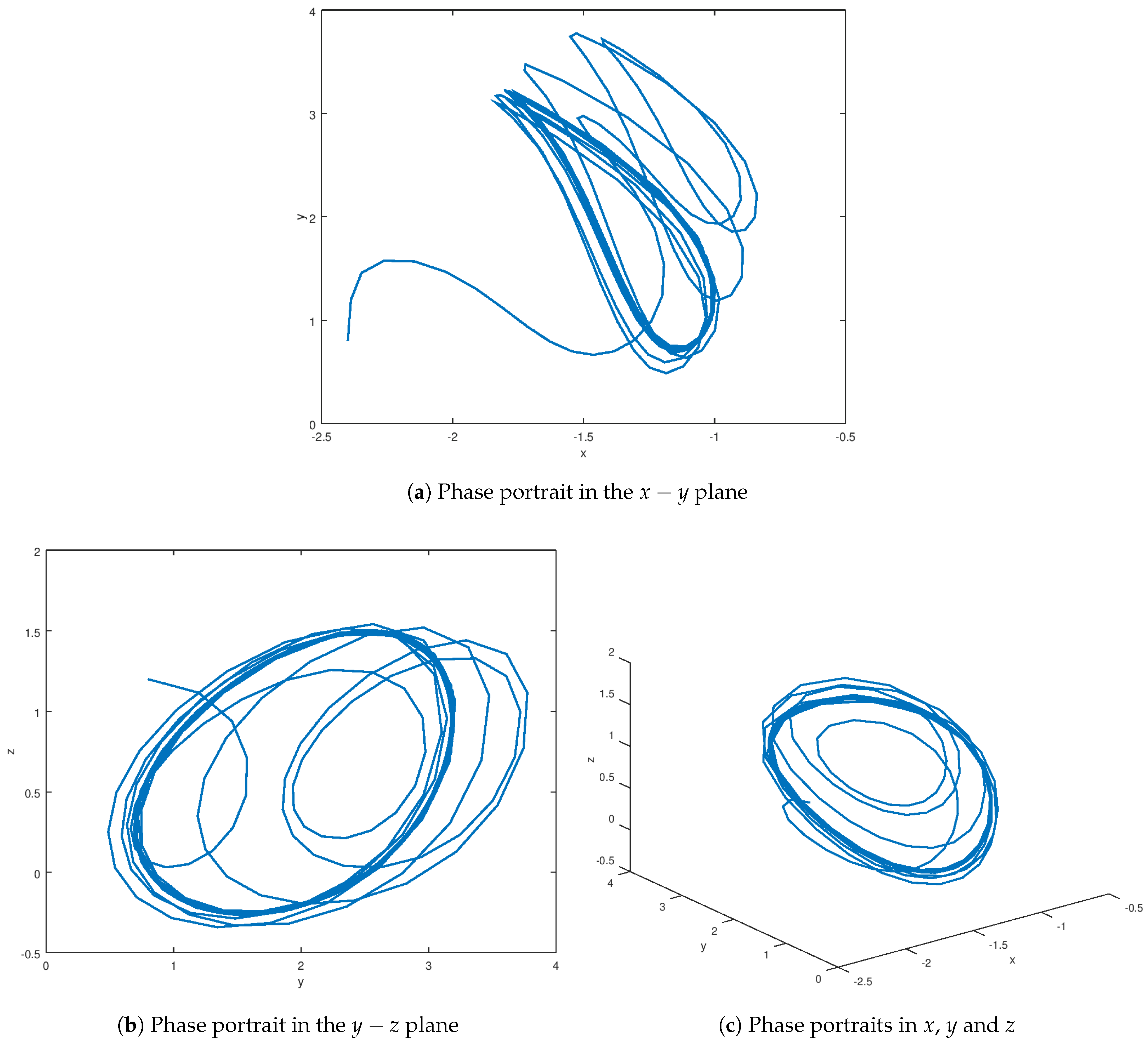 Entropy 23 01110 g001