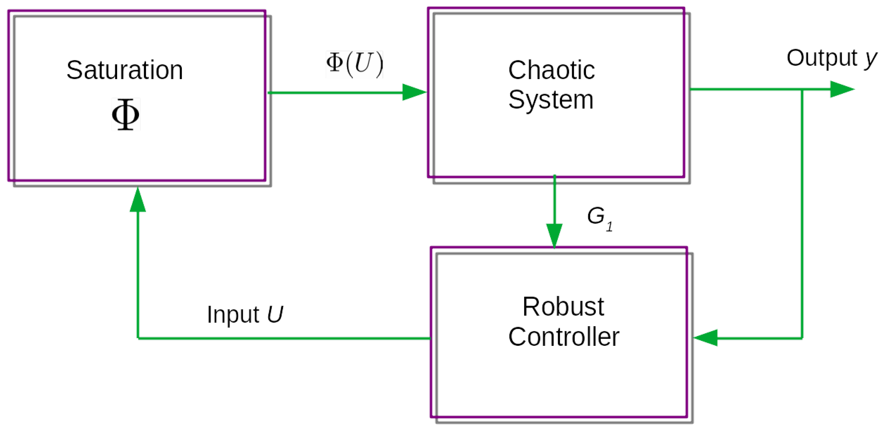 Entropy 23 01110 g003