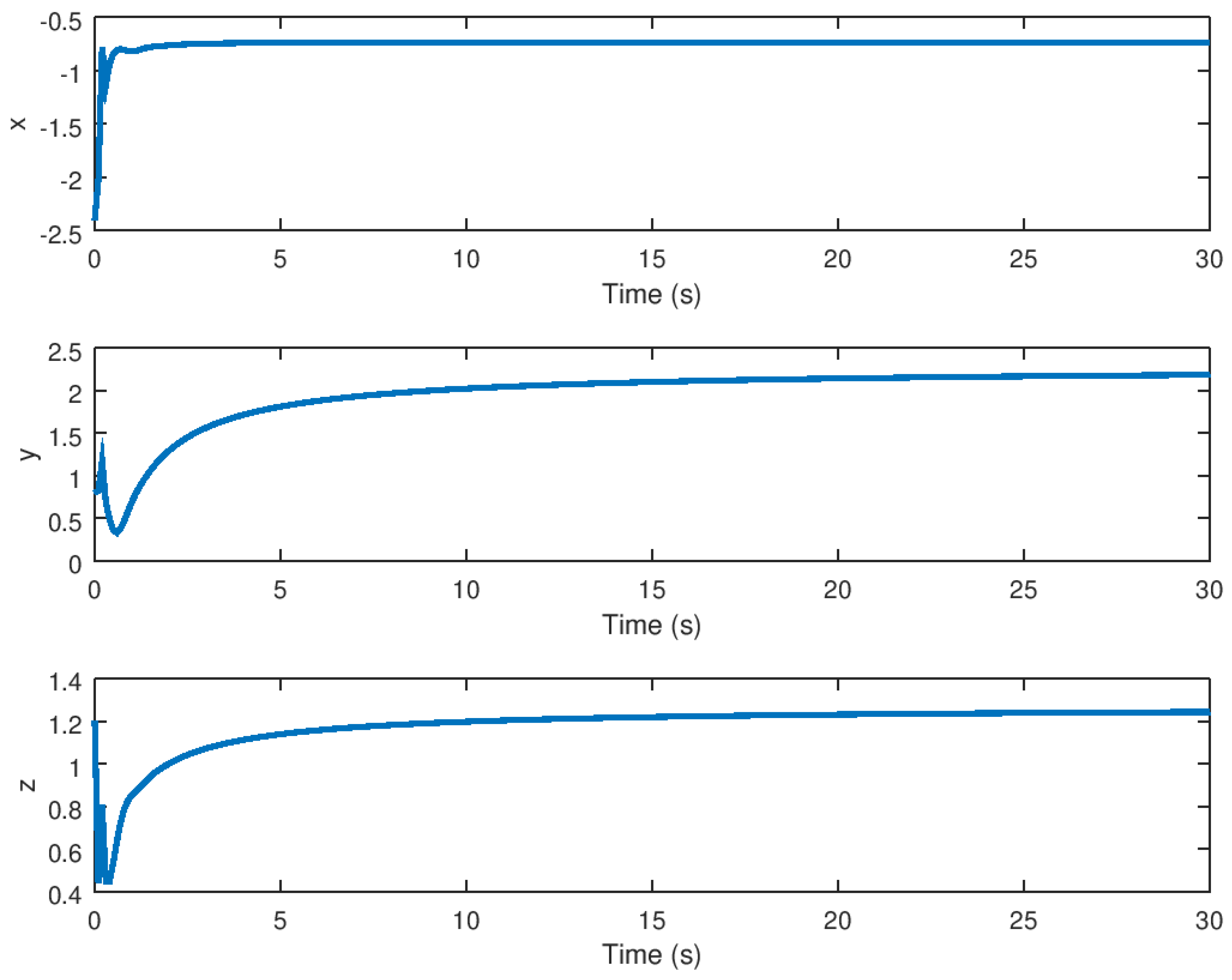 Entropy 23 01110 g005