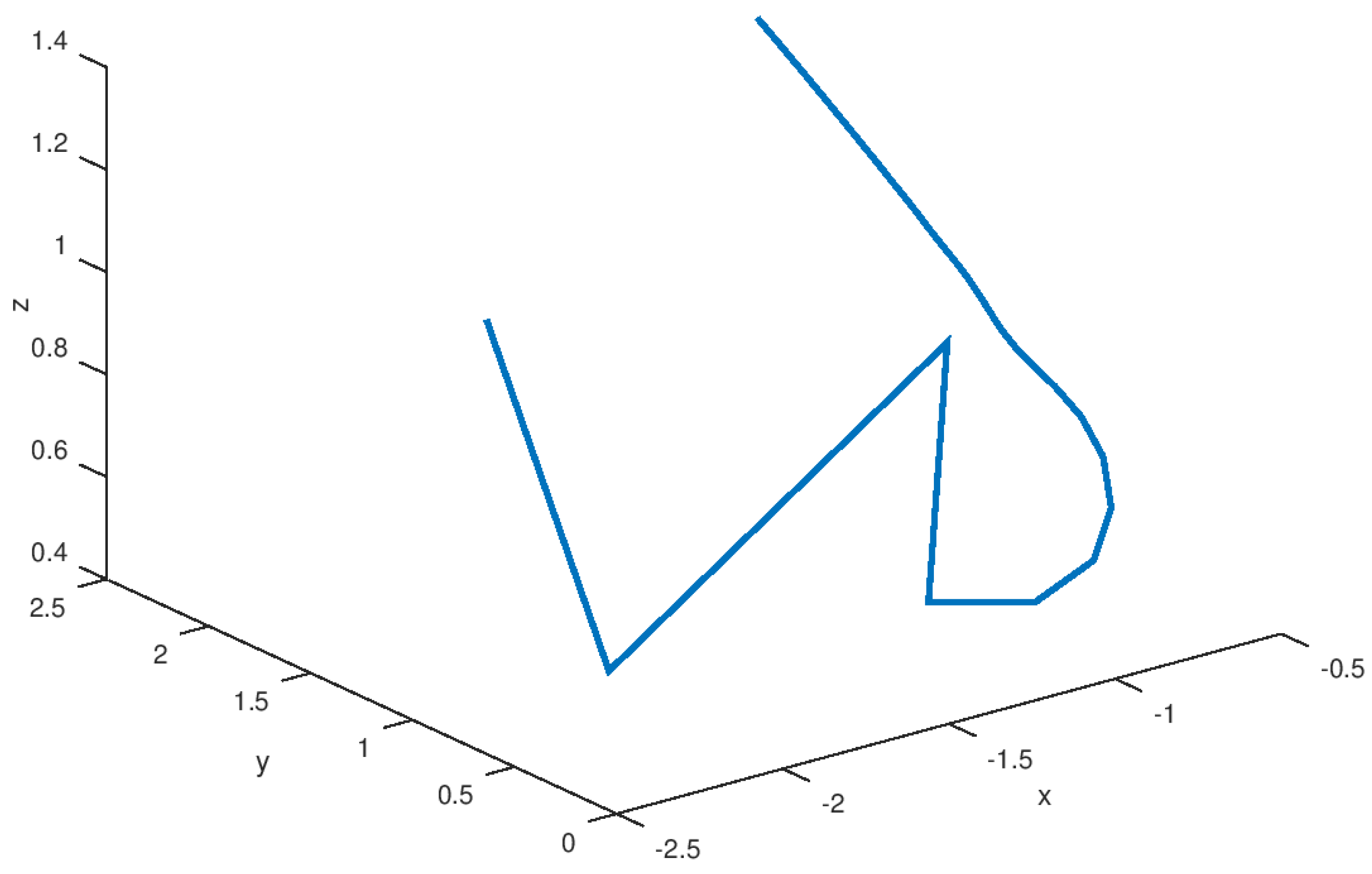 Entropy 23 01110 g006