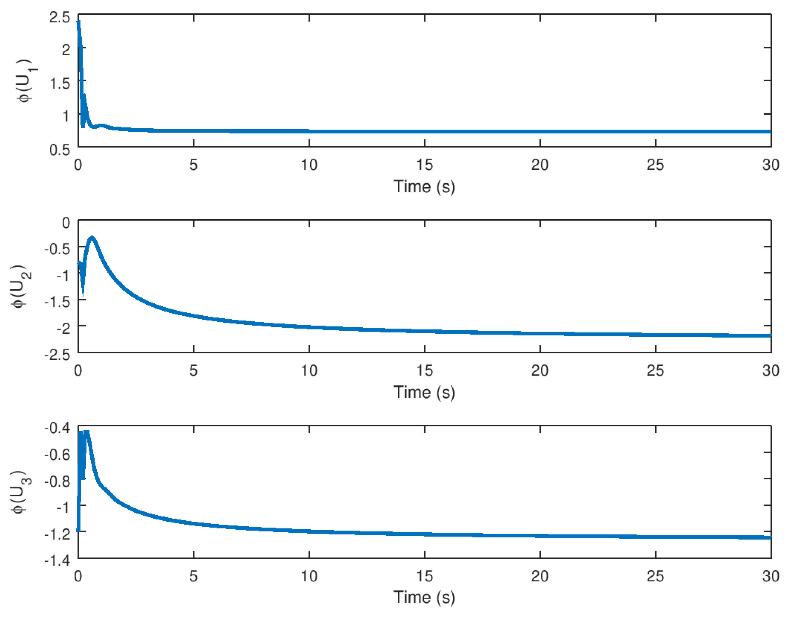 Entropy 23 01110 g007
