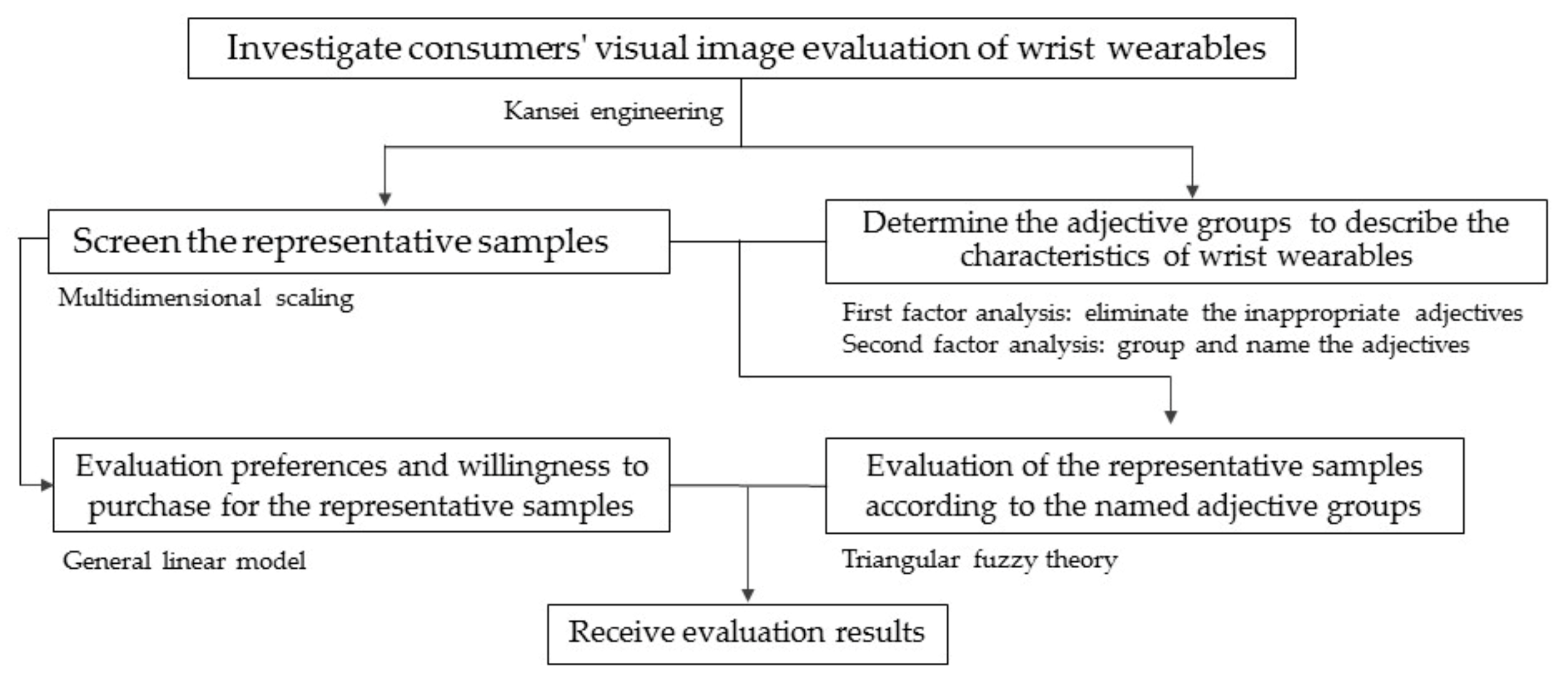 Entropy 23 01118 g001