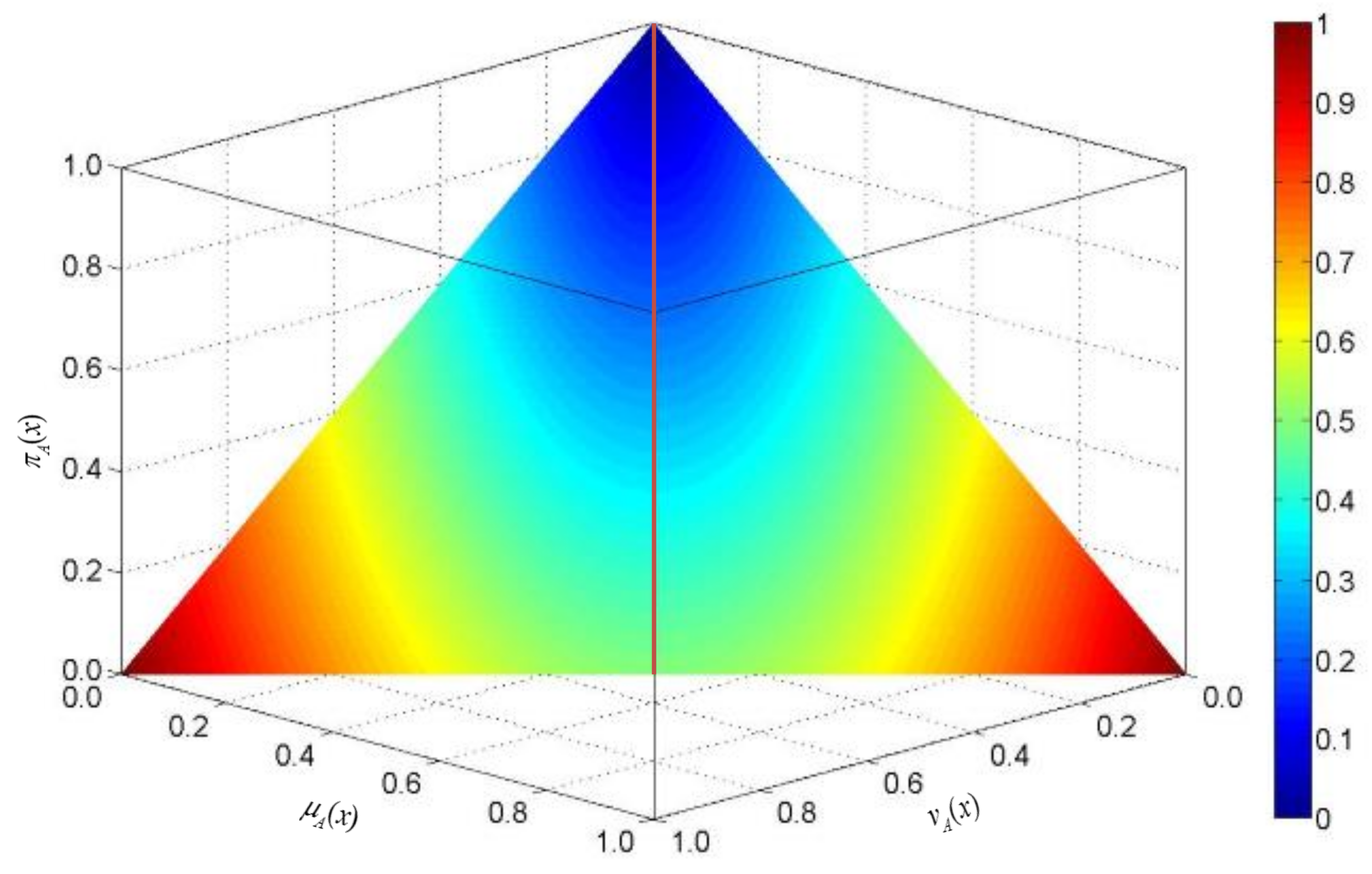 Entropy 23 01119 g001 Entropy 23 01119 g001
