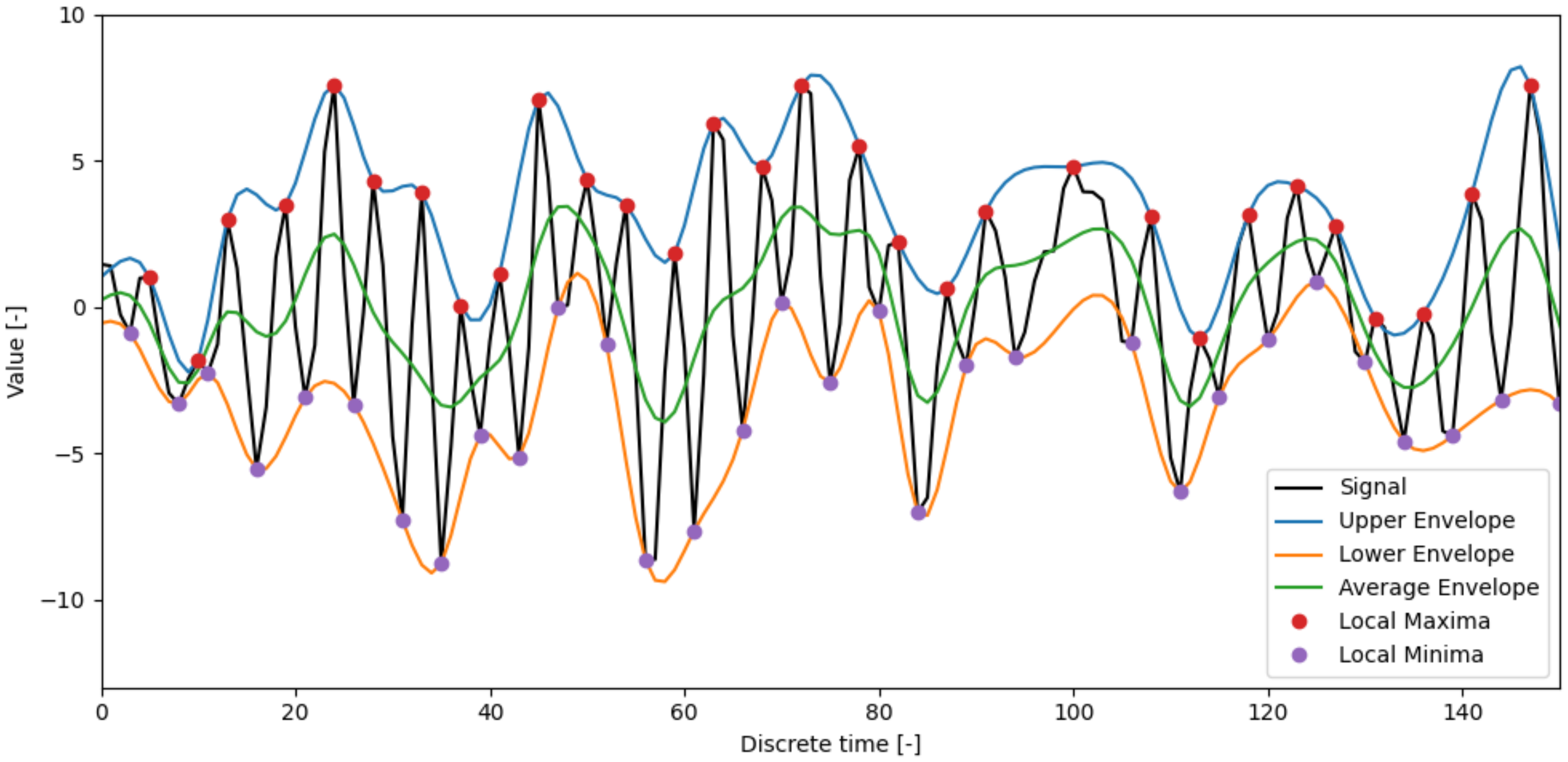 Entropy 23 01130 g004