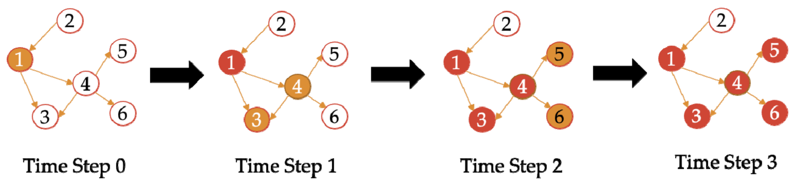 Entropy 23 01131 g001