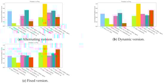 Entropy 23 01133 g005 550
