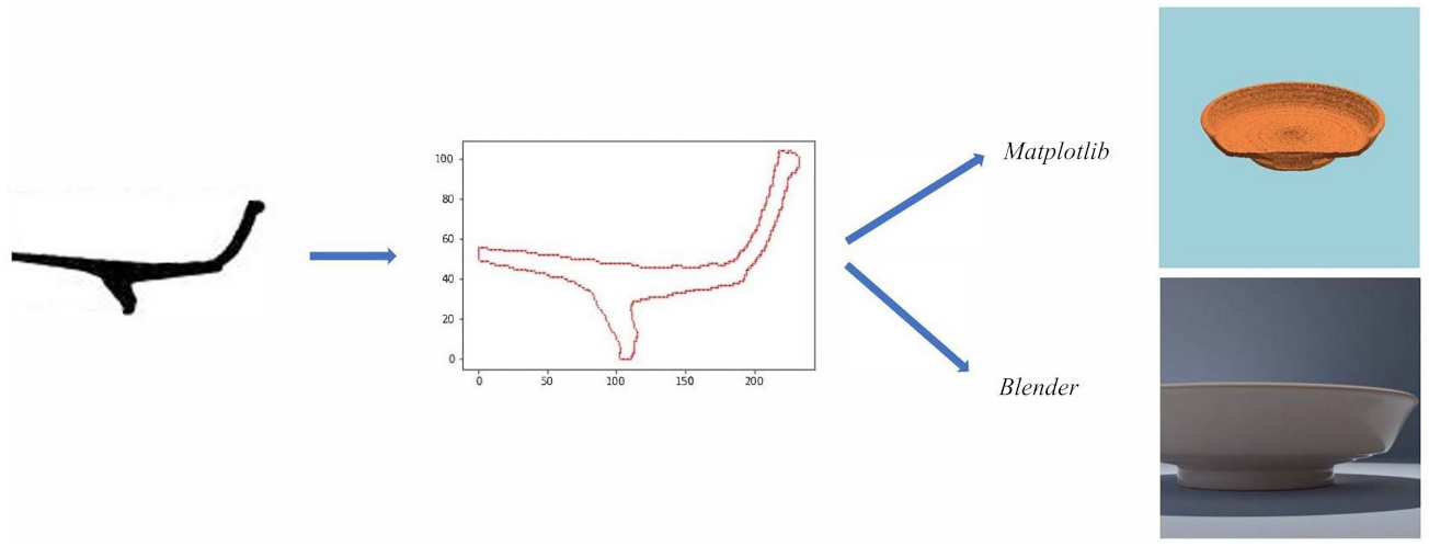 Entropy 23 01140 g006