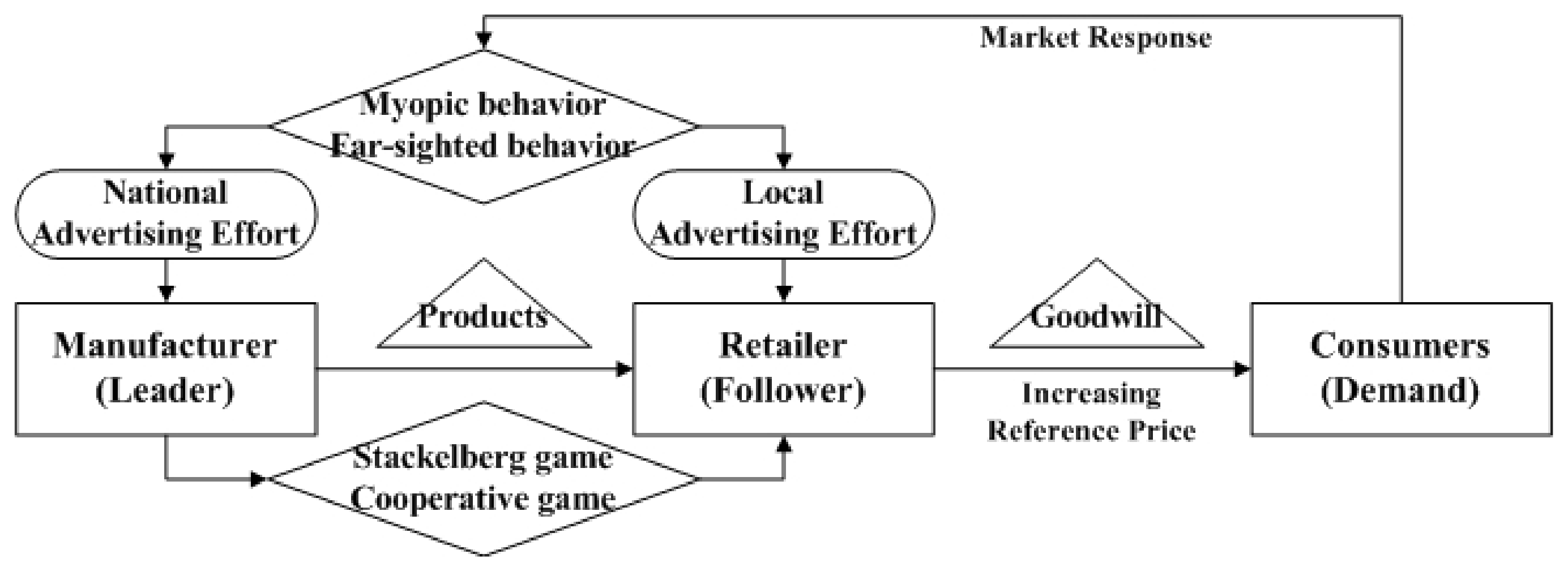 Entropy 23 01144 g001 Entropy 23 01144 g001