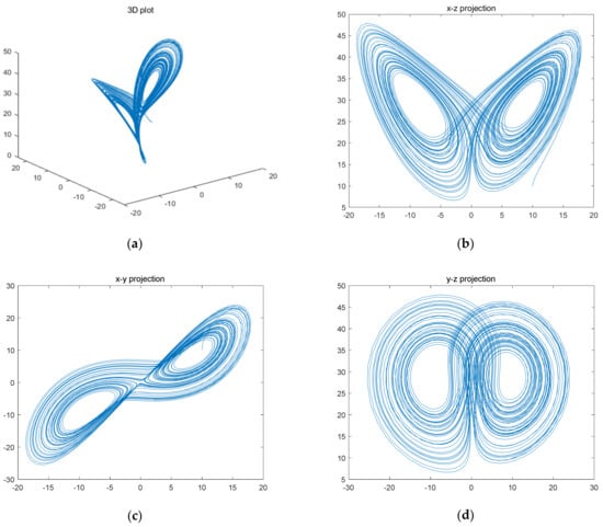 Entropy 23 01159 g001 550