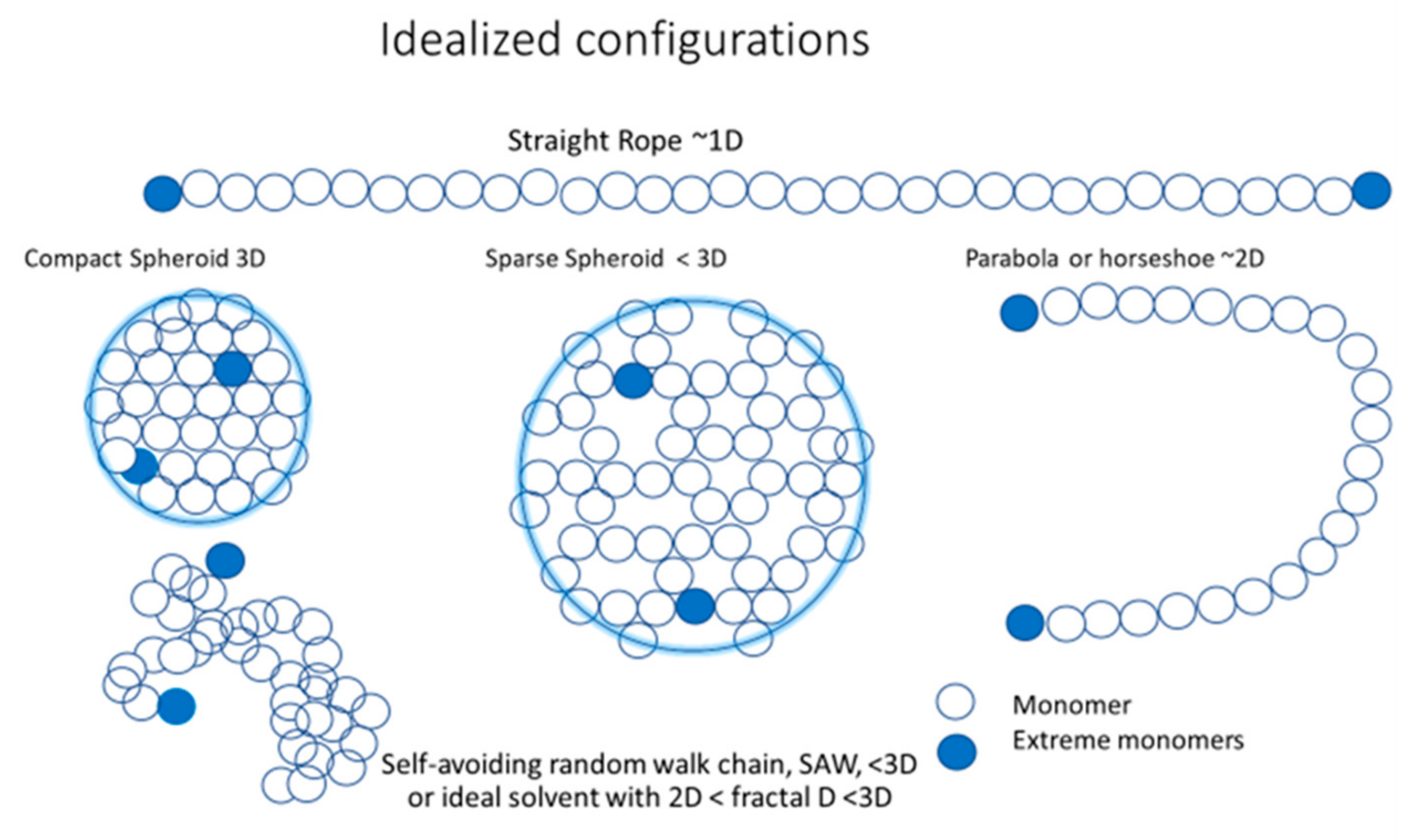 Entropy 23 01166 g002