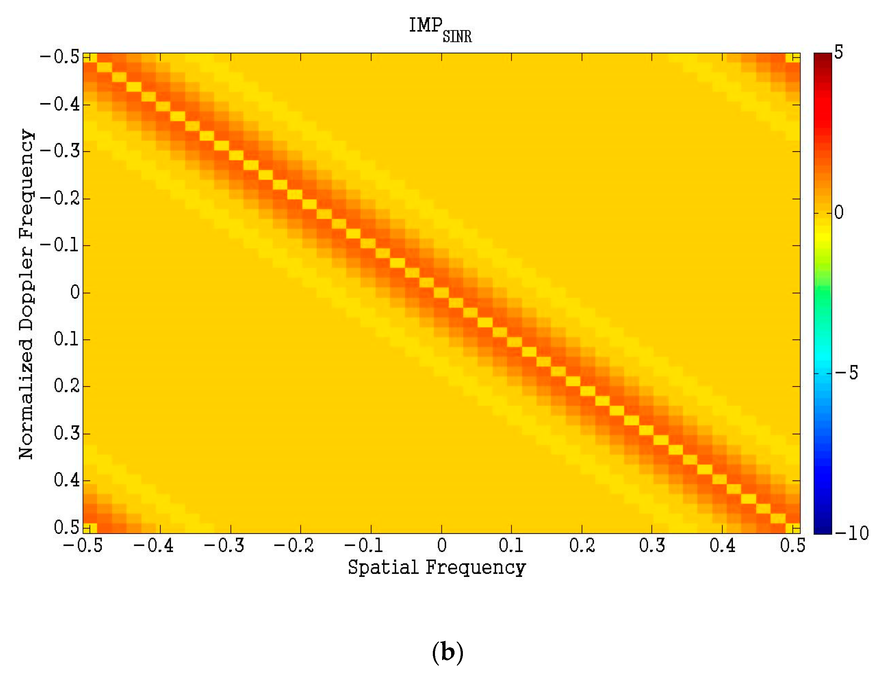 Entropy 23 01169 g004b