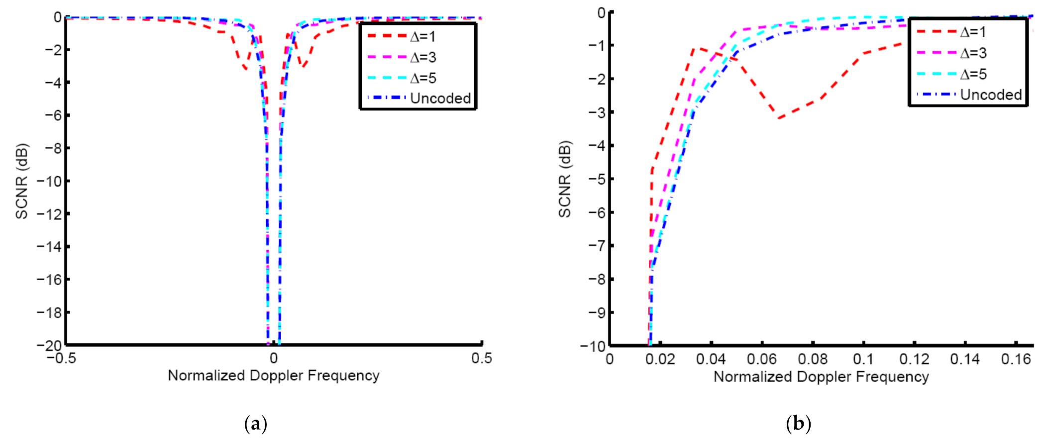 Entropy 23 01169 g006
