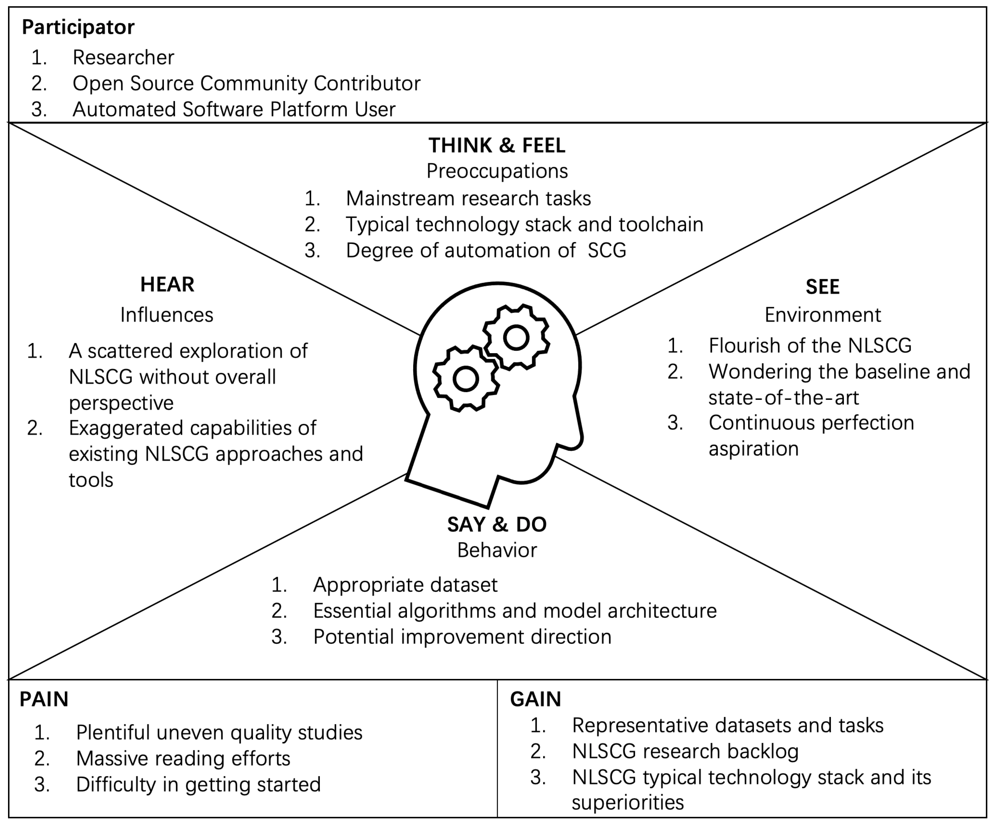 Entropy 23 01174 g001