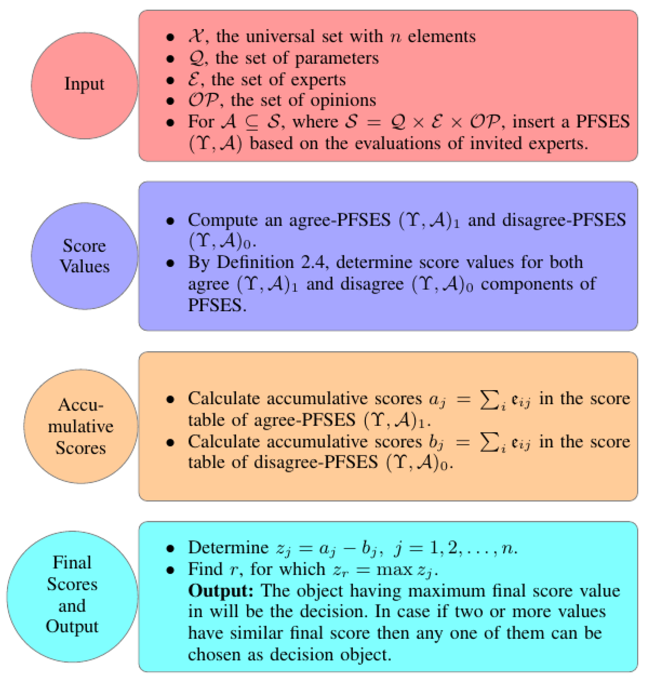 Entropy 23 01176 g001 Entropy 23 01176 g001