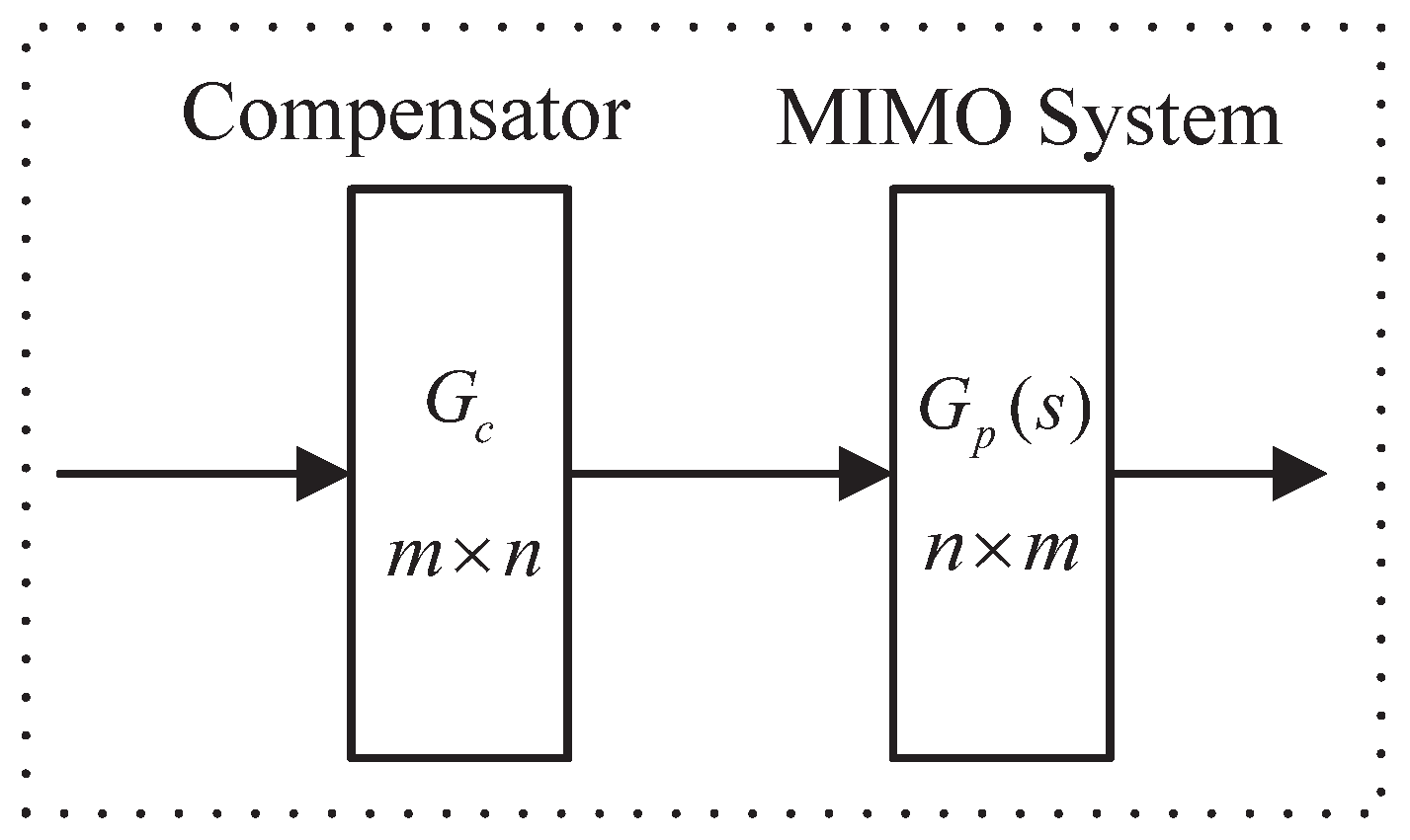 Entropy 23 01180 g001