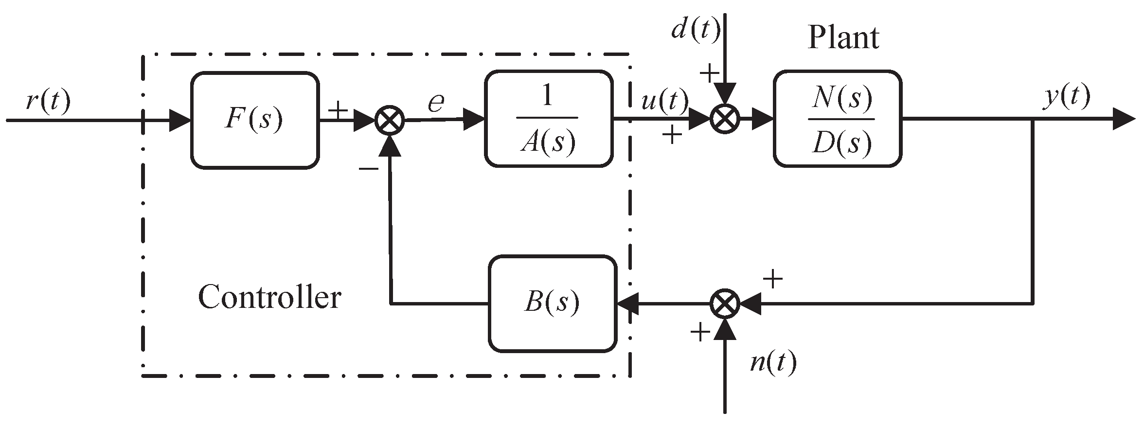 Entropy 23 01180 g005