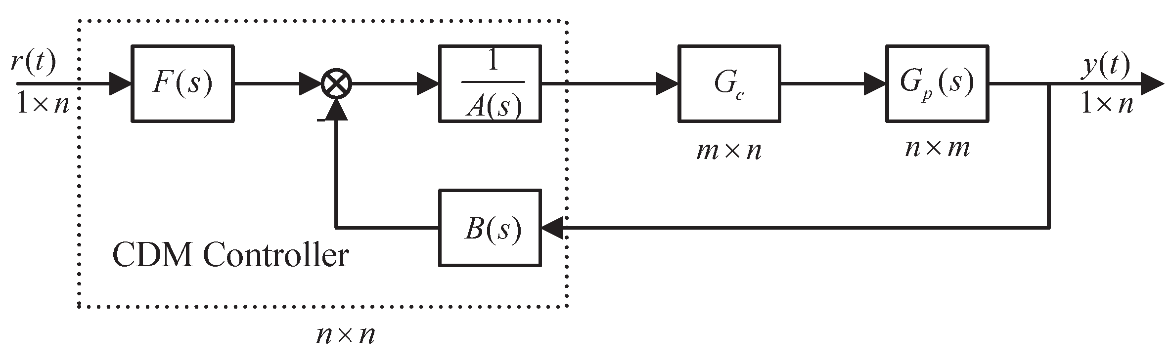 Entropy 23 01180 g006