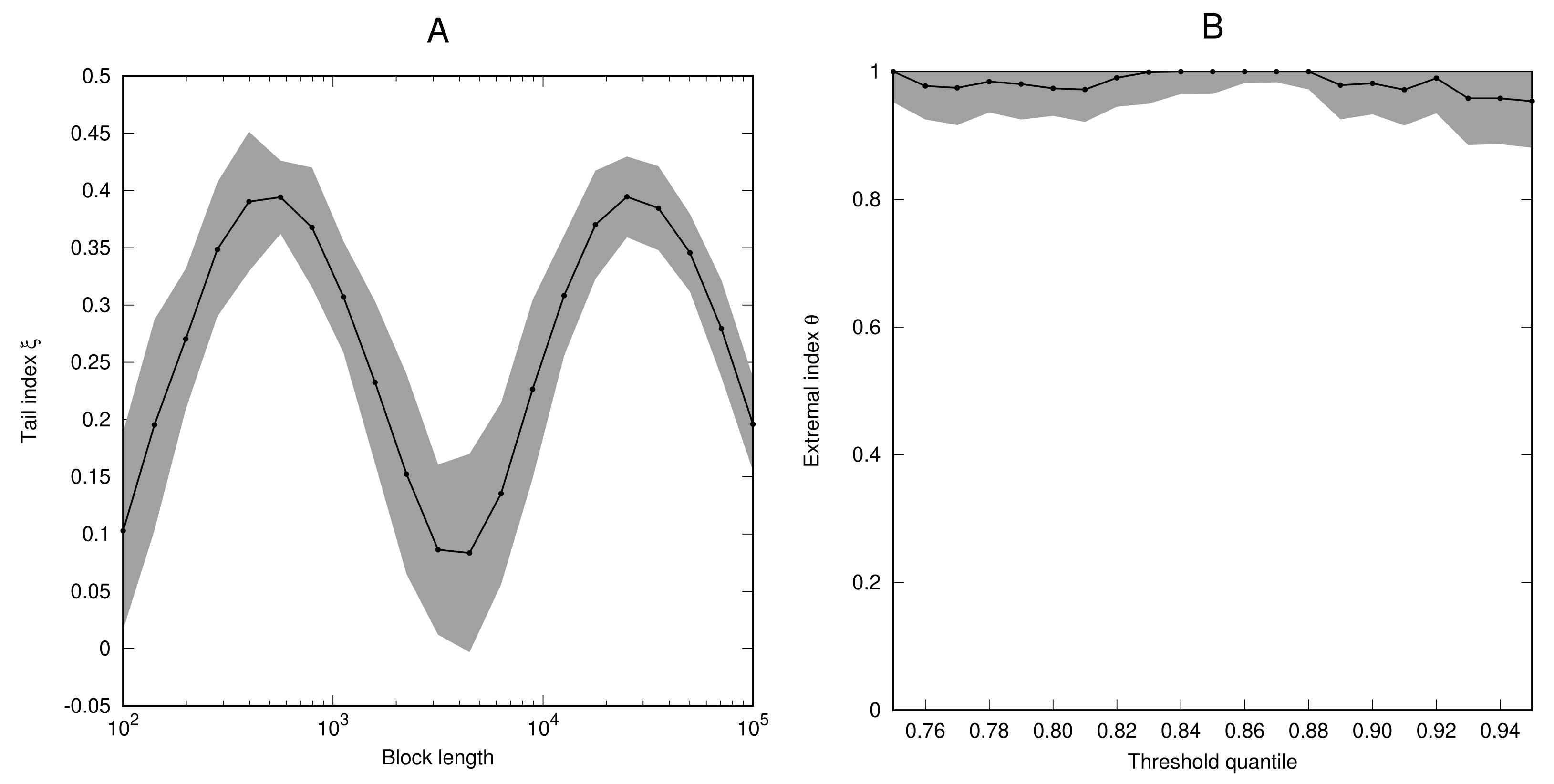 Entropy 23 01192 g001