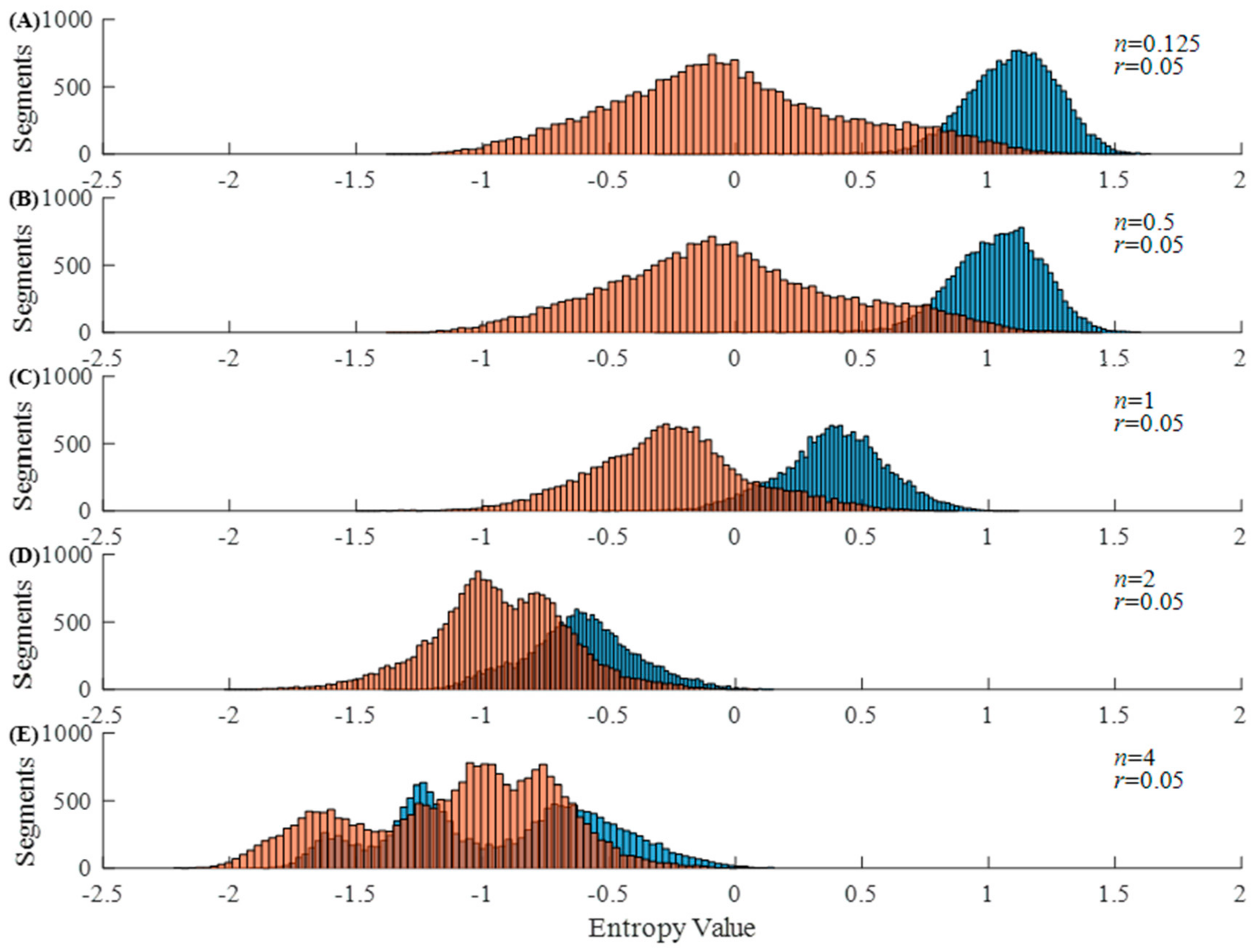 Entropy 23 01199 g001