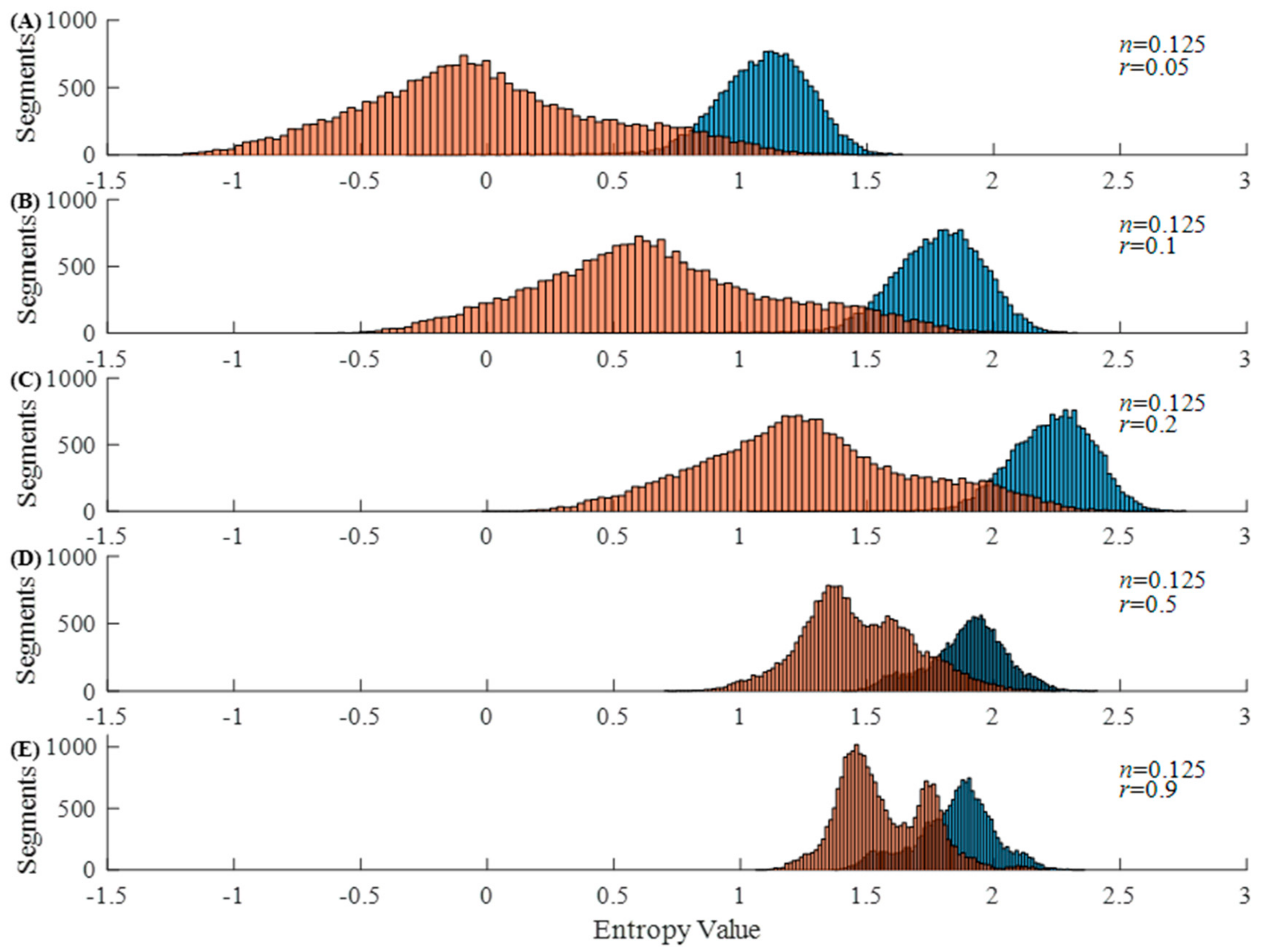 Entropy 23 01199 g002