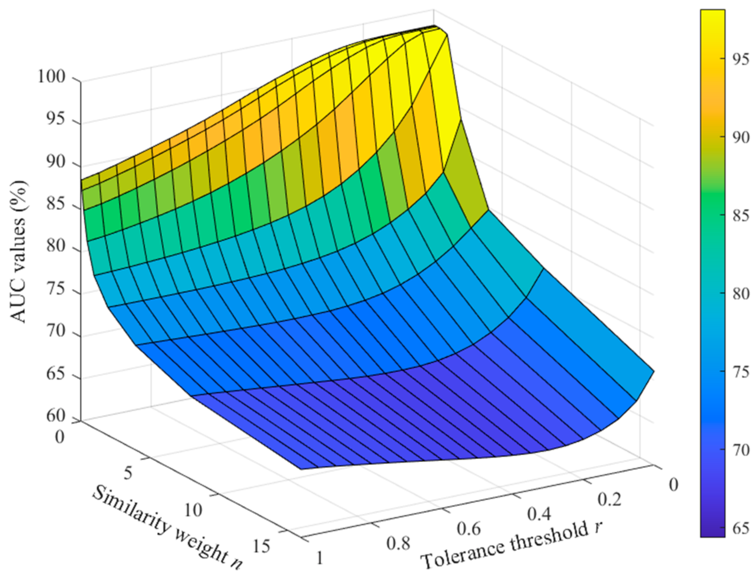 Entropy 23 01199 g003