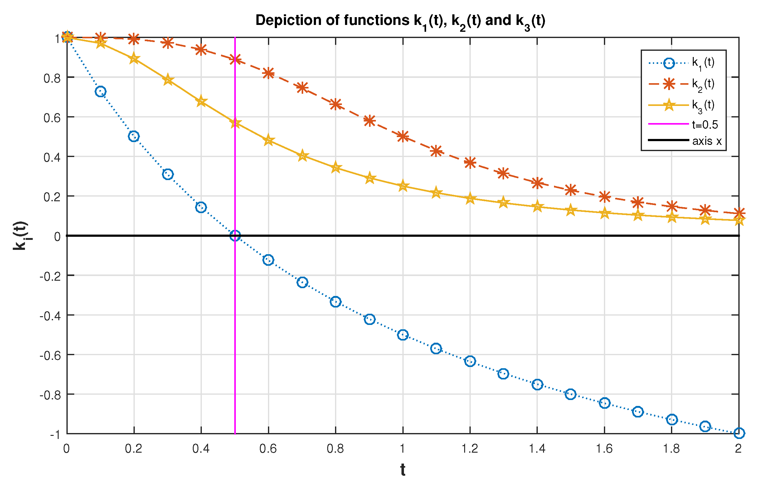 Entropy 23 01201 g003