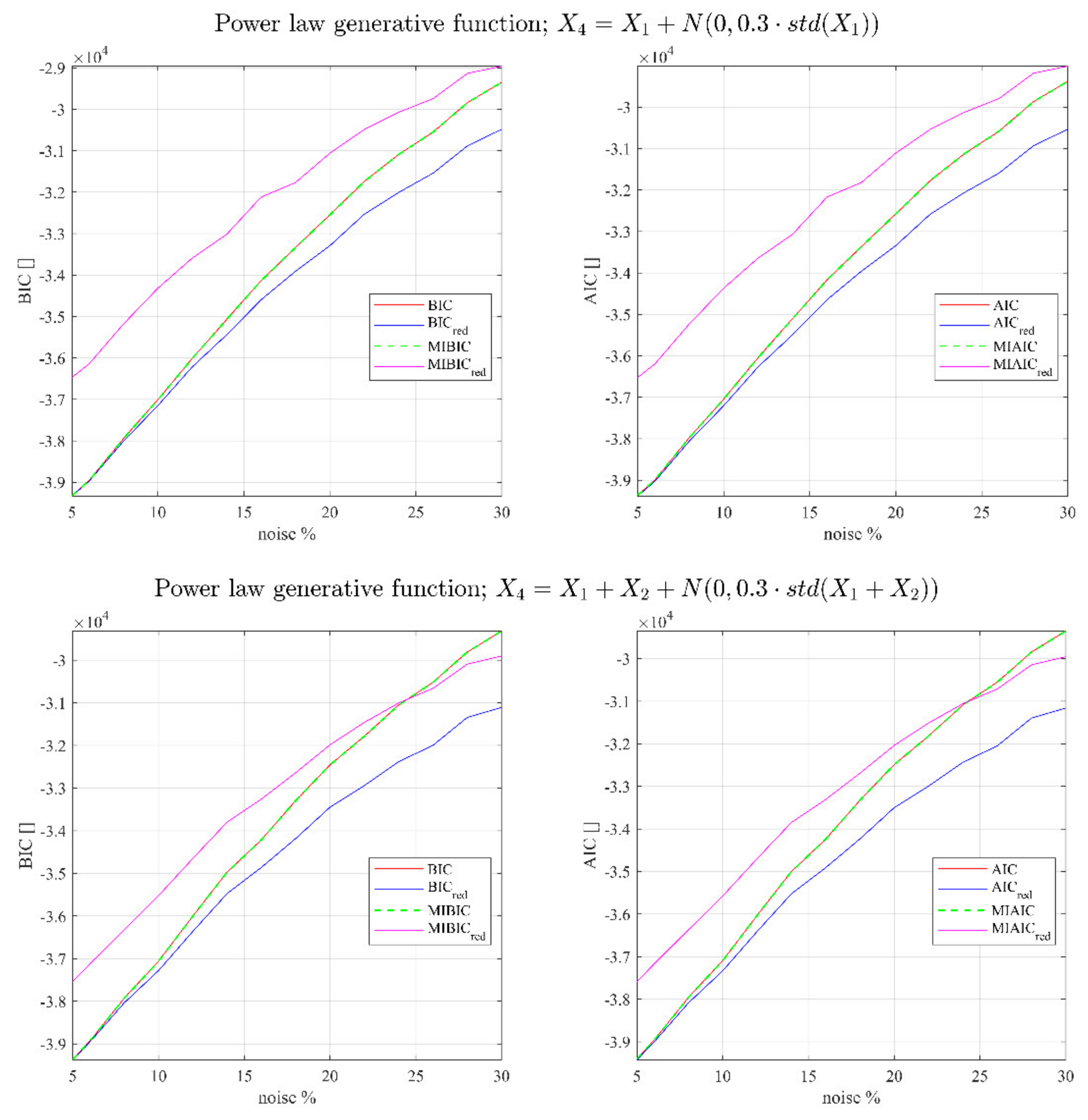 Entropy 23 01202 g001a