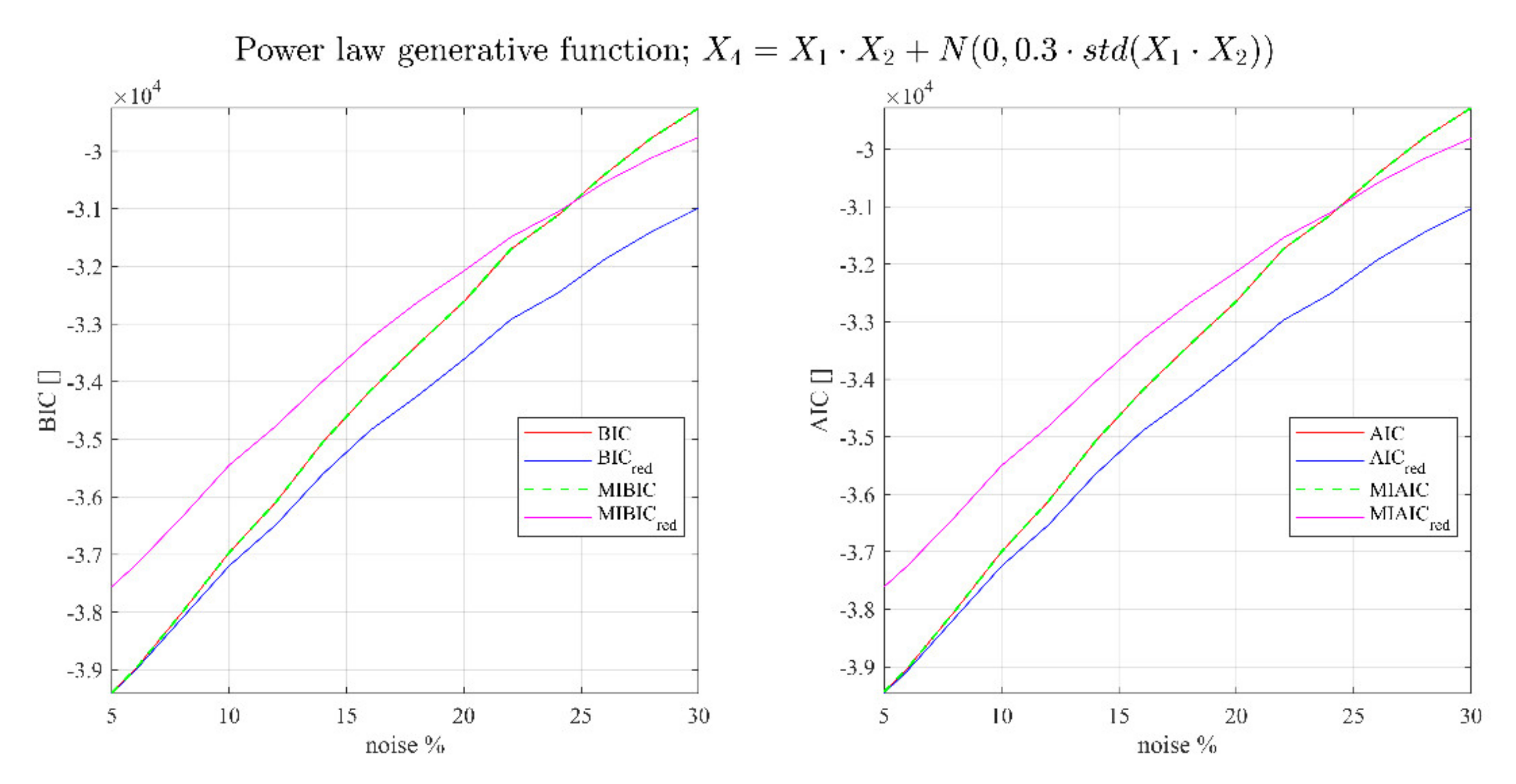Entropy 23 01202 g001b