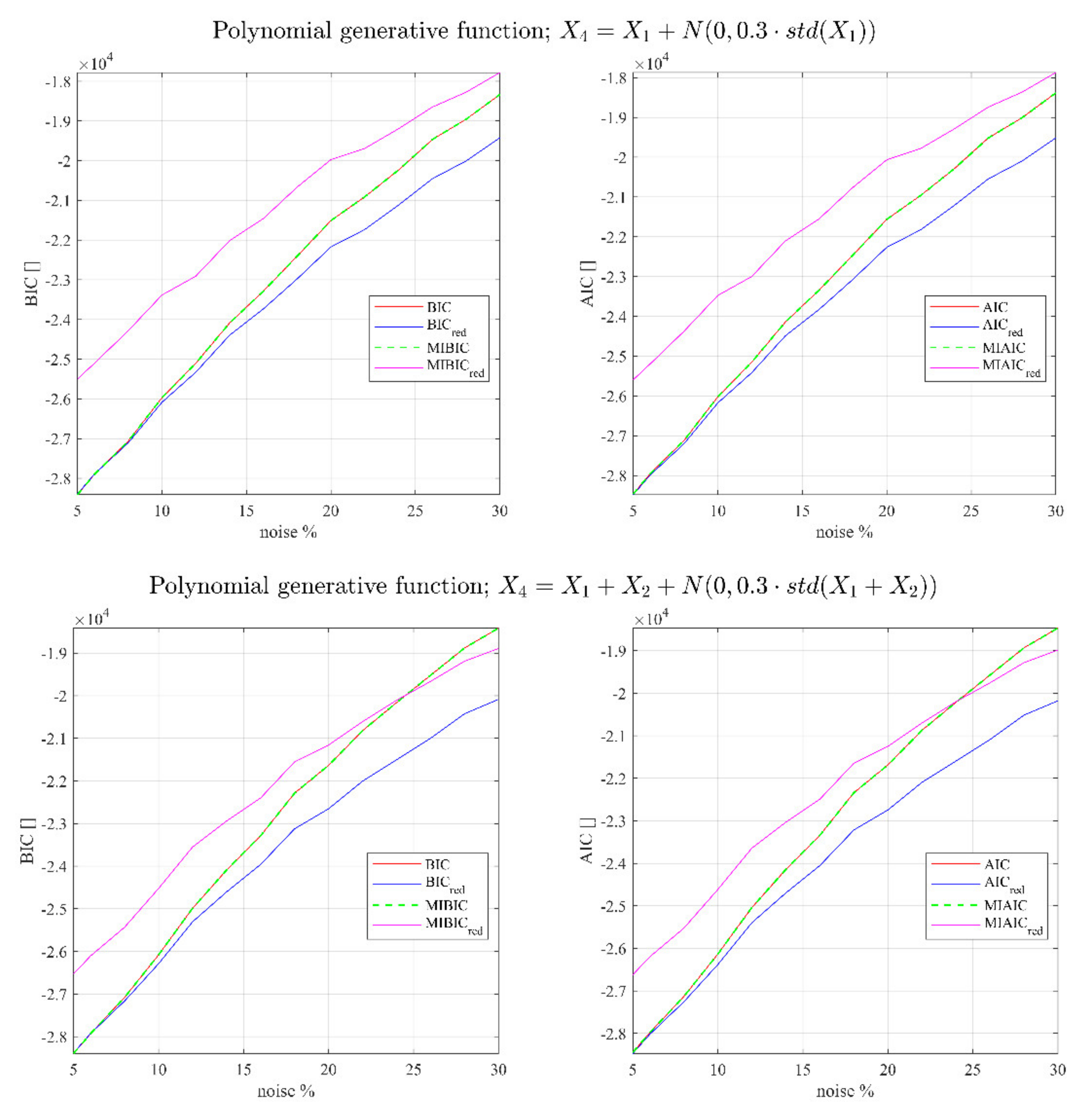 Entropy 23 01202 g002a