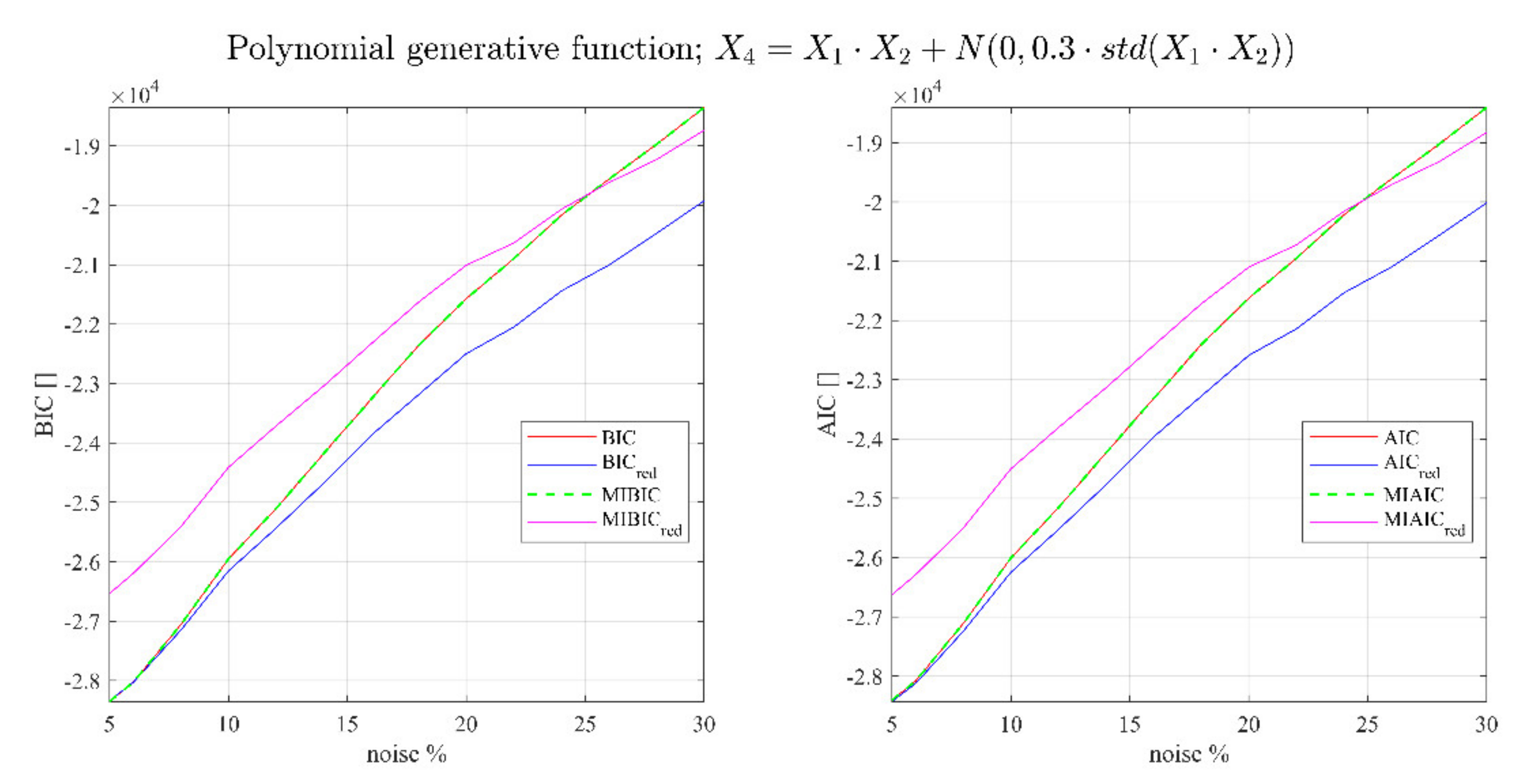 Entropy 23 01202 g002b