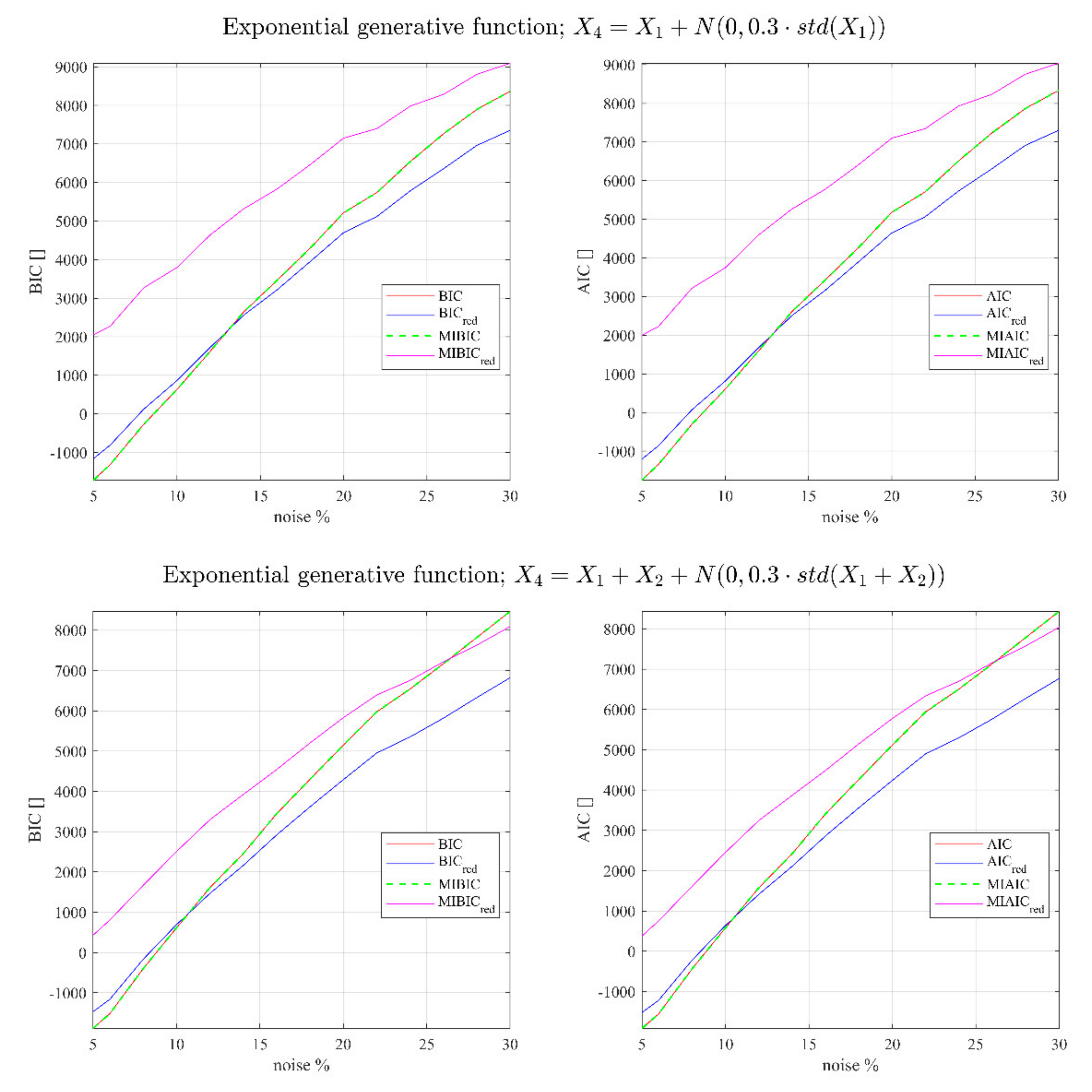 Entropy 23 01202 g003a