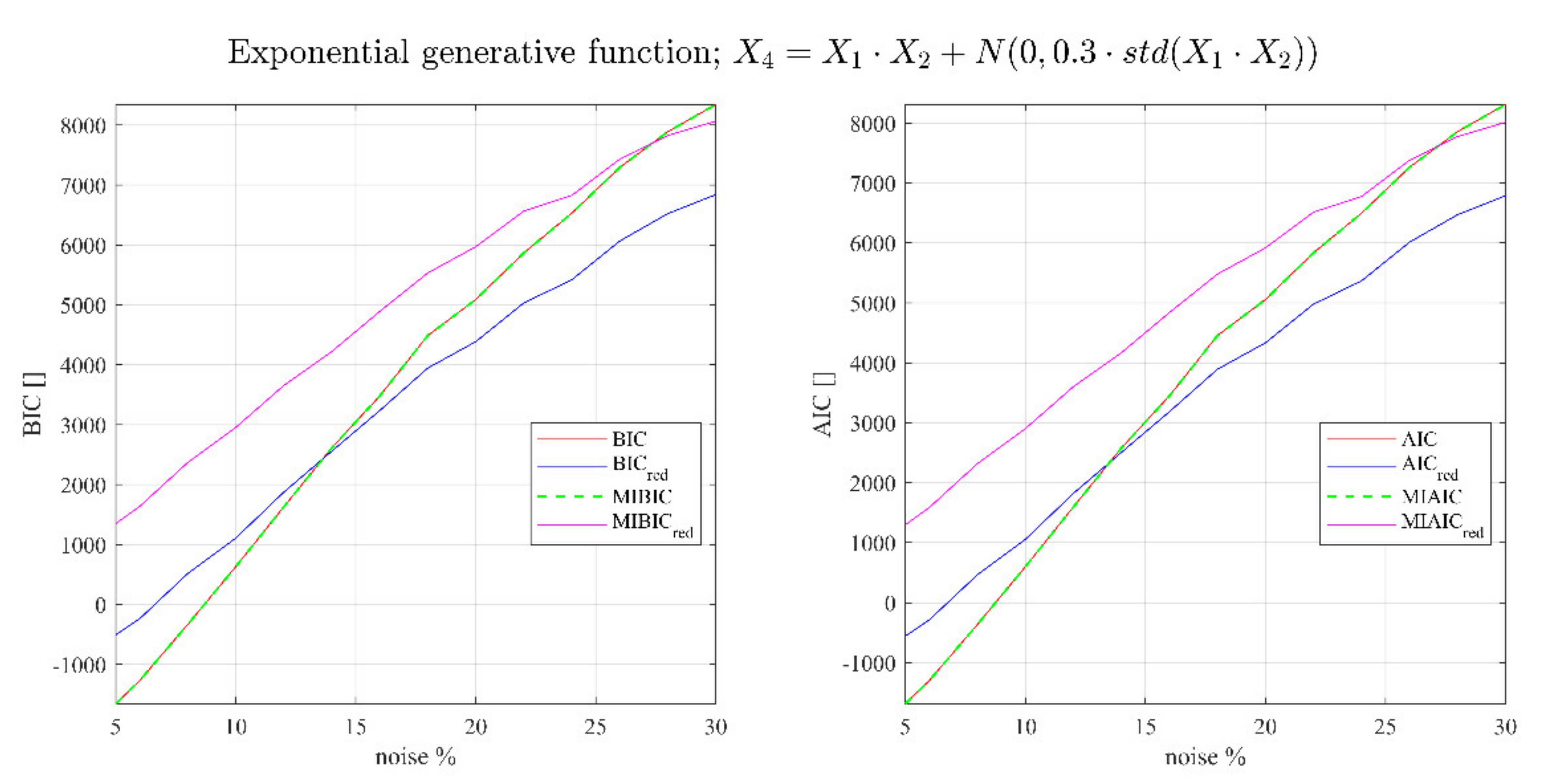 Entropy 23 01202 g003b