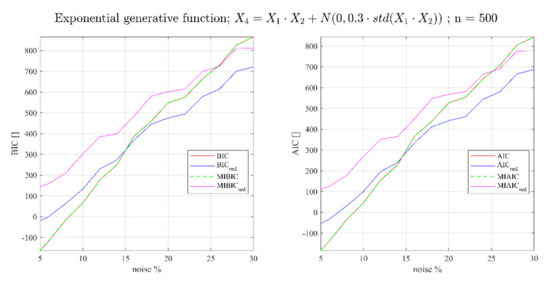Entropy 23 01202 g0a1b 550