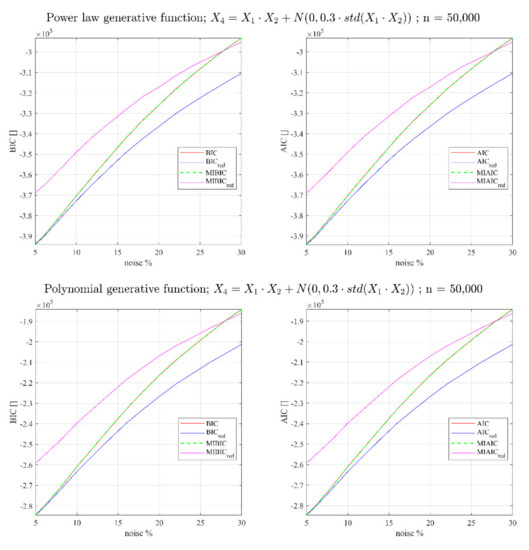 Entropy 23 01202 g0a2a 550