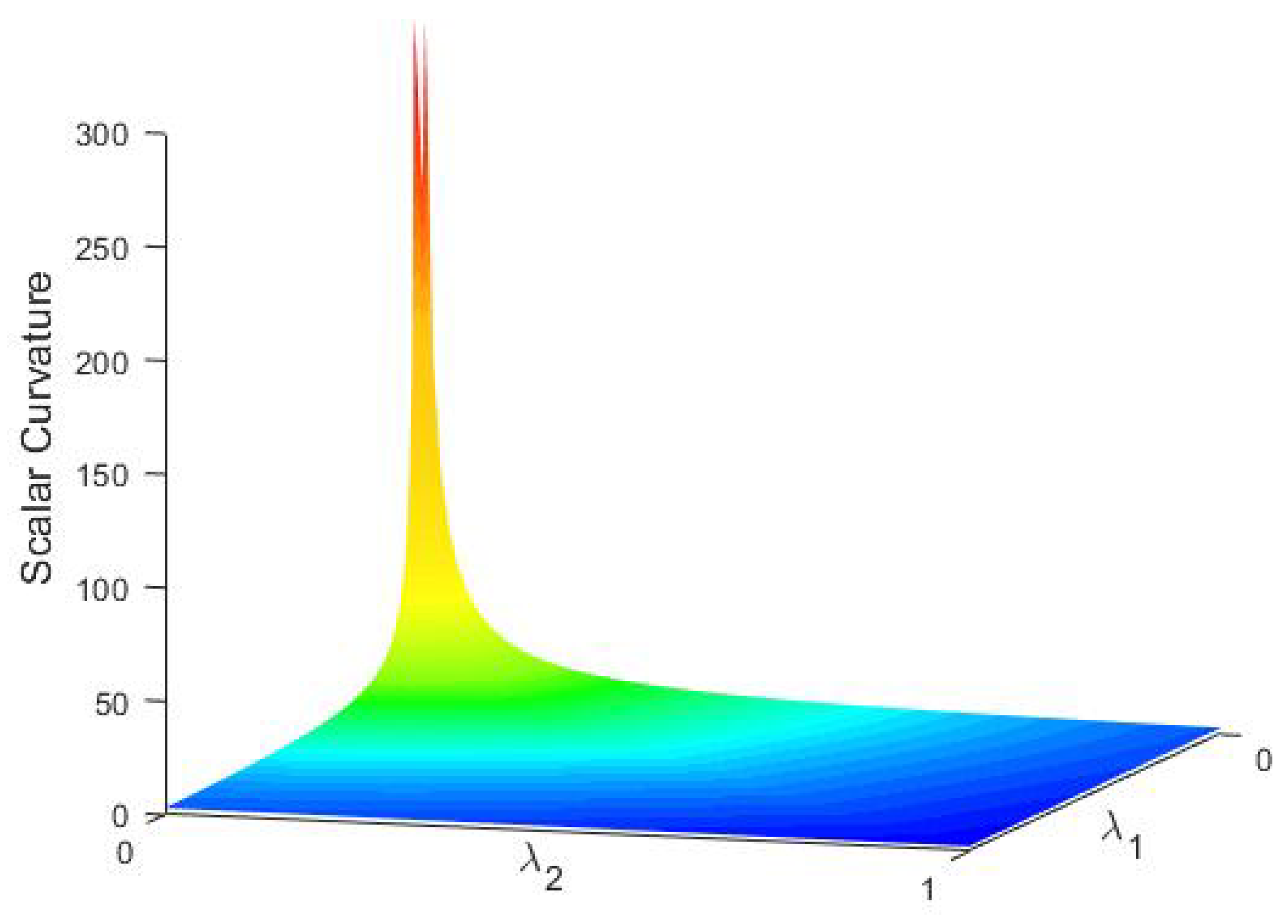 Entropy 23 01214 g003 Entropy 23 01214 g003
