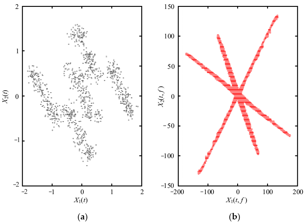 Entropy 23 01217 g005