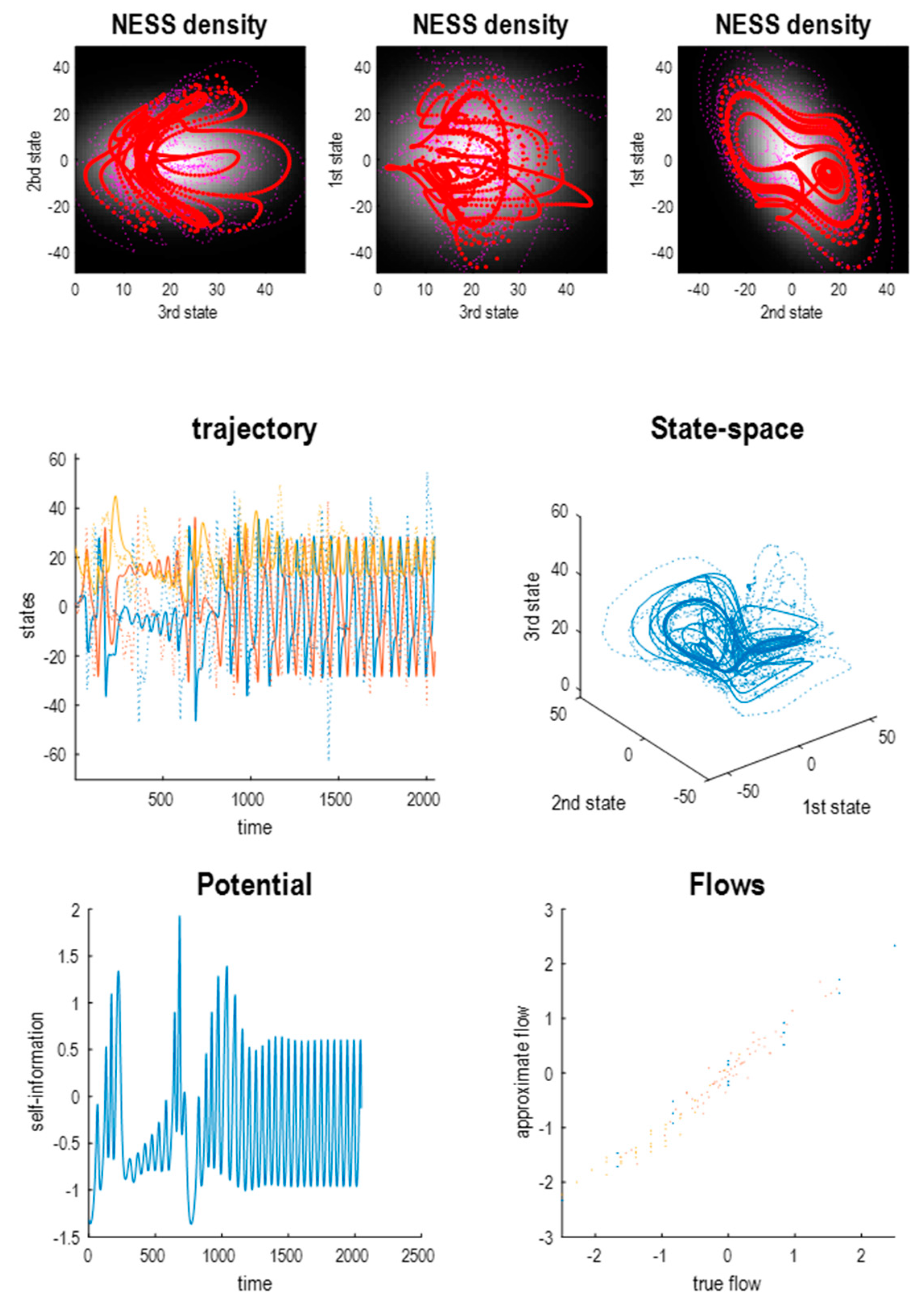 Entropy 23 01220 g003