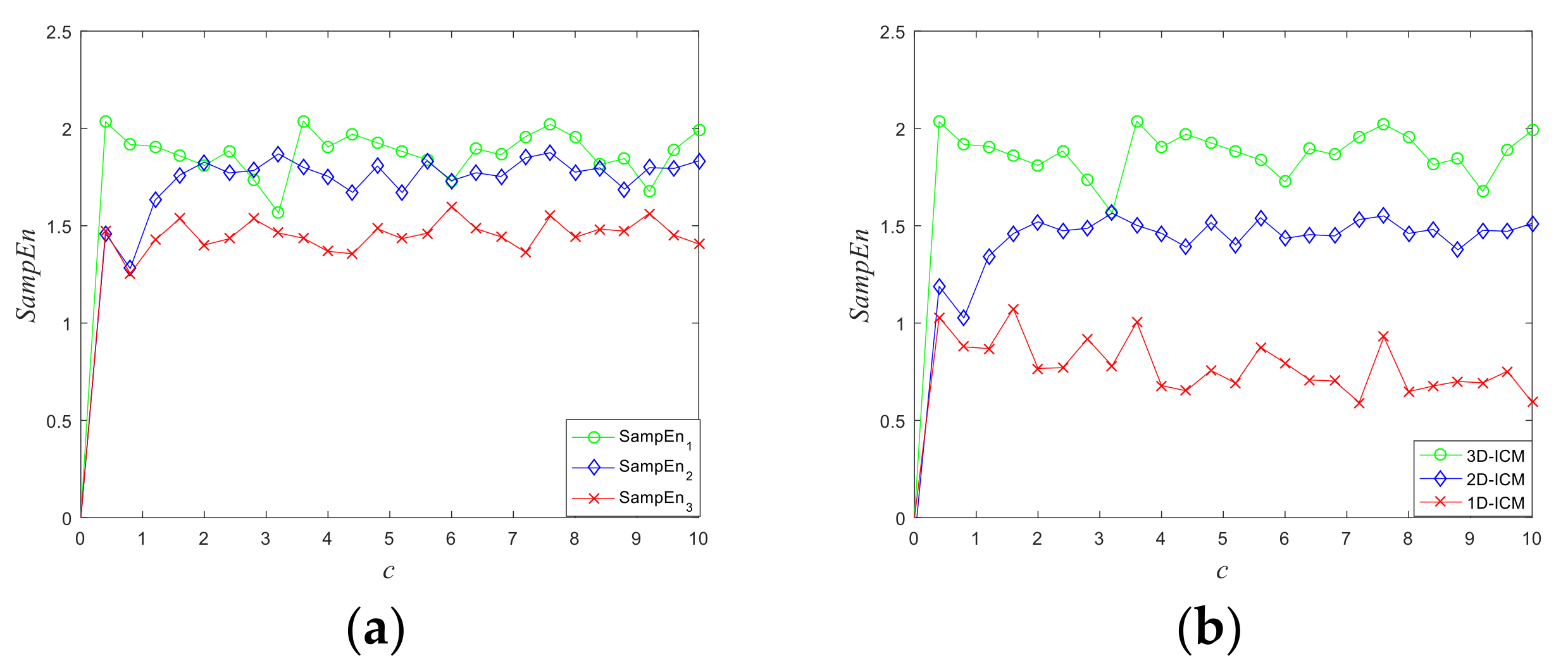 Entropy 23 01221 g003
