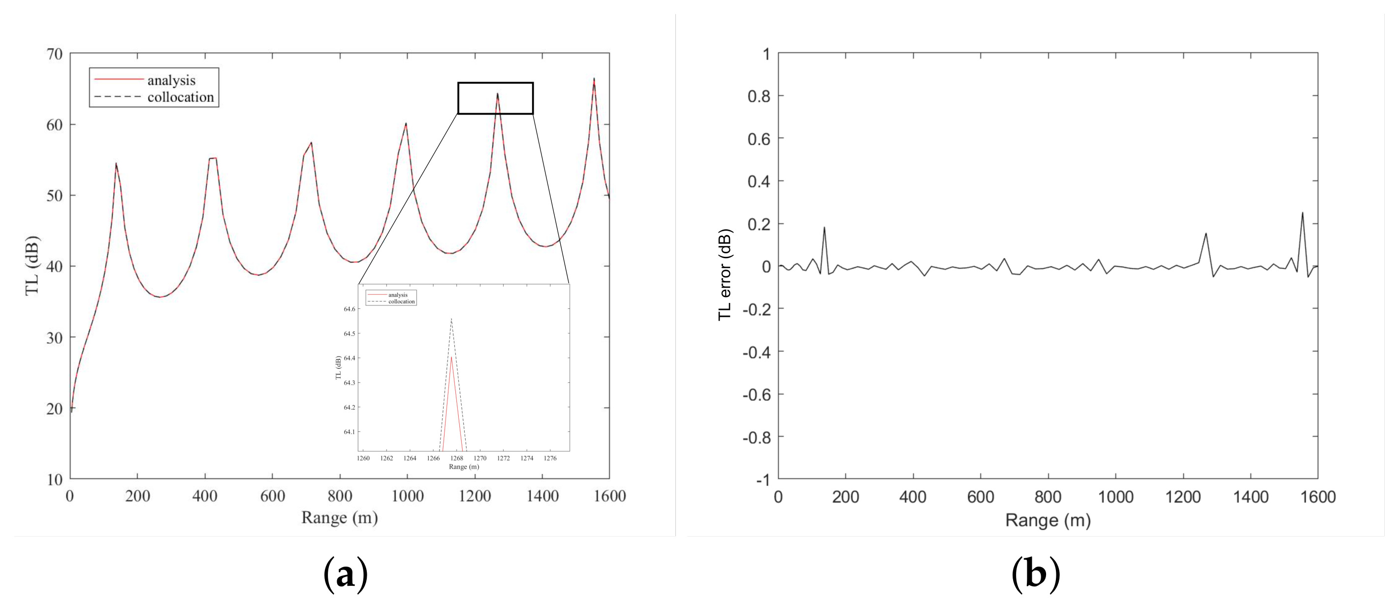 Entropy 23 01227 g003