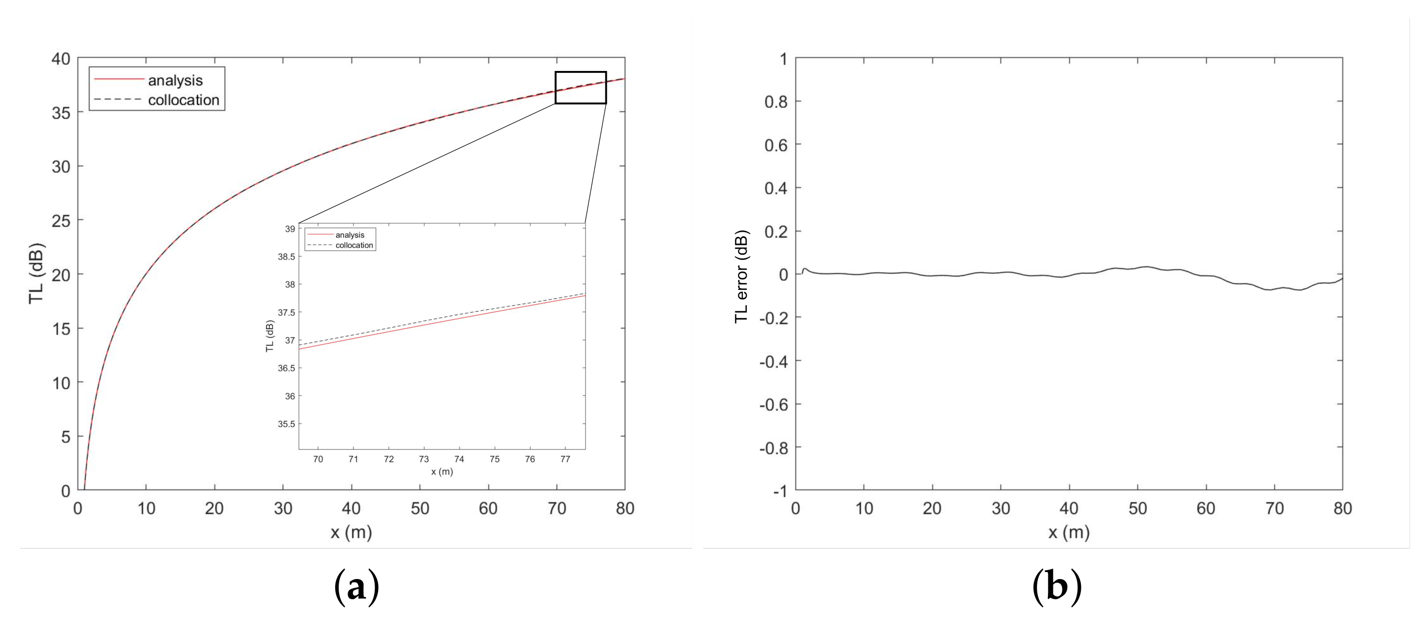 Entropy 23 01227 g005