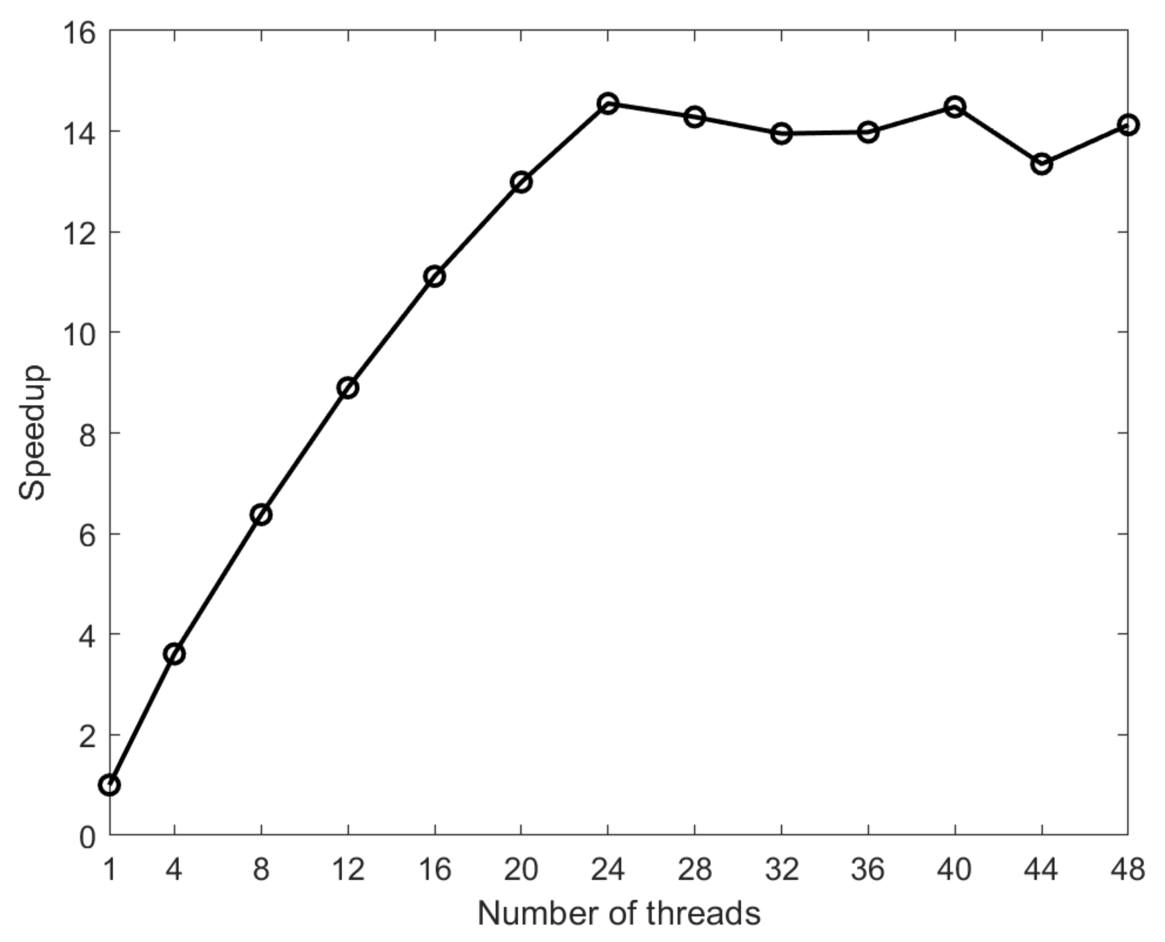 Entropy 23 01227 g006
