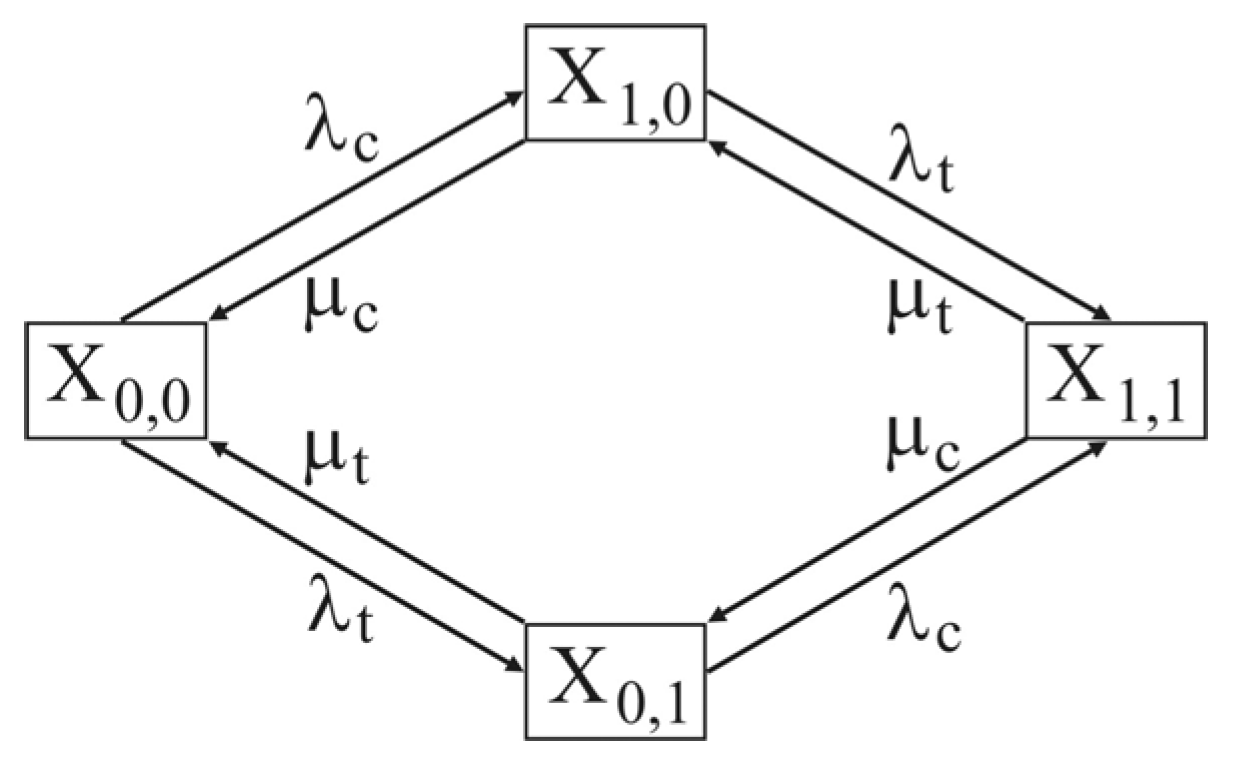 Entropy 23 01230 g005