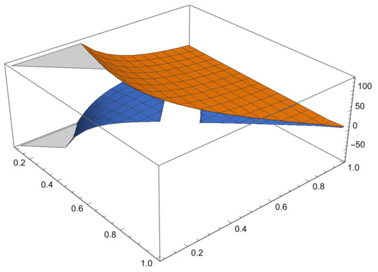 Entropy 23 01238 g001 550